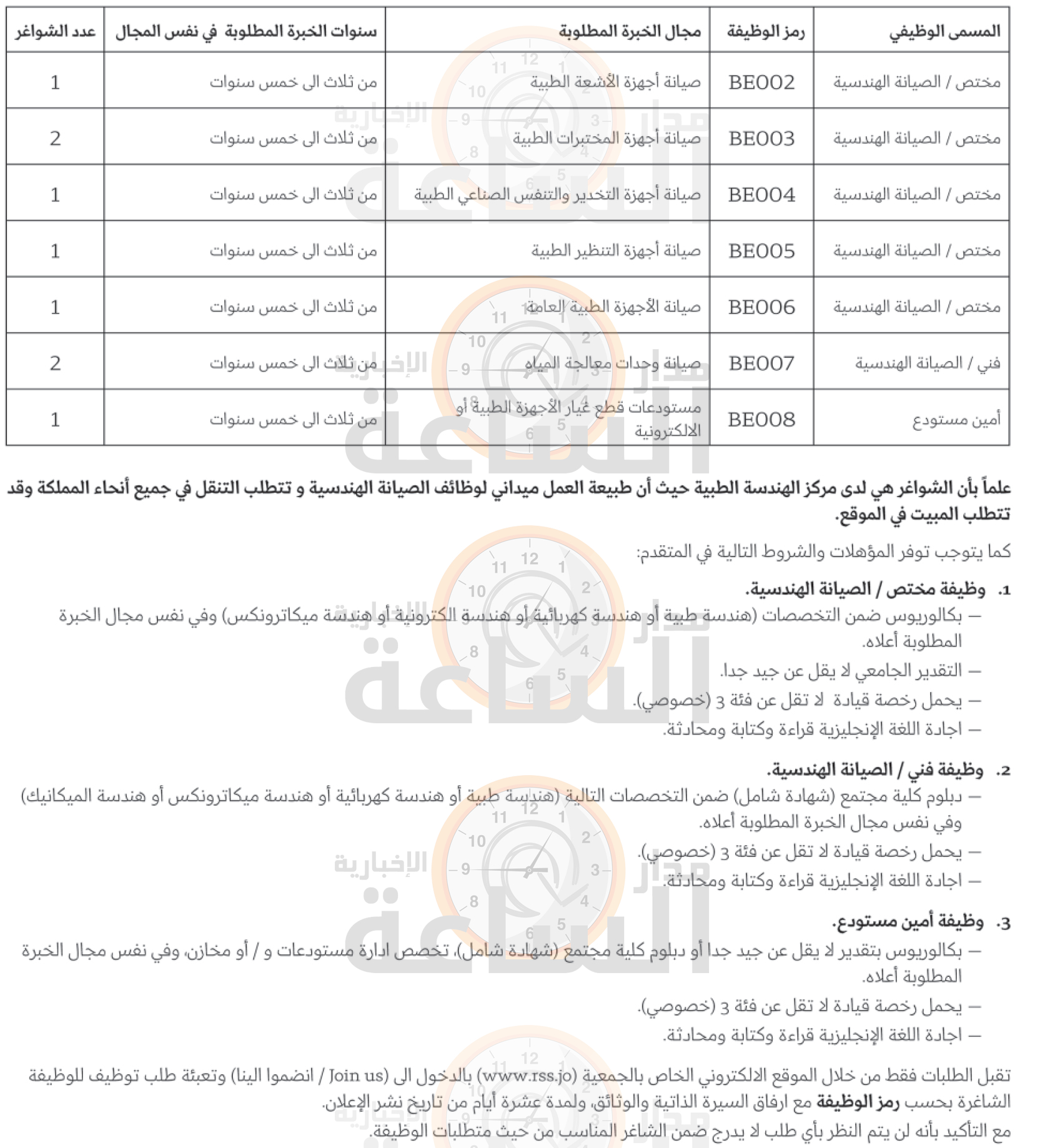 Madar Al-Saa Images 0.9447139659733388