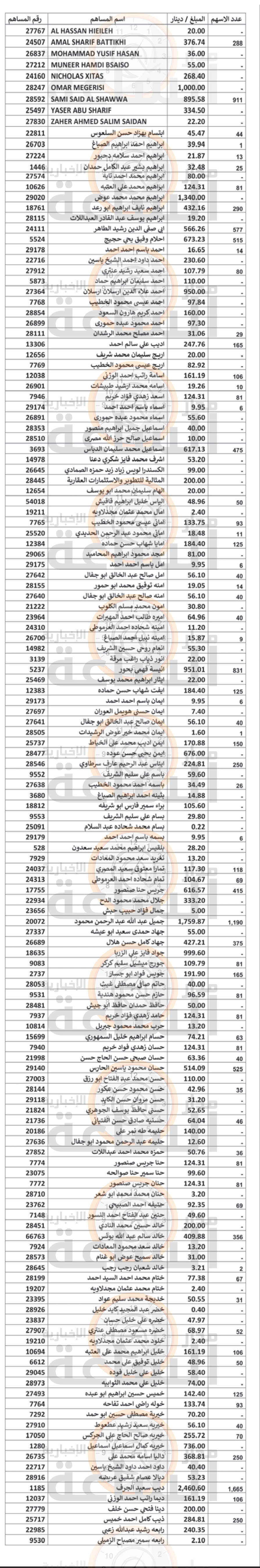 Madar Al-Saa Images 0.09474804601667808