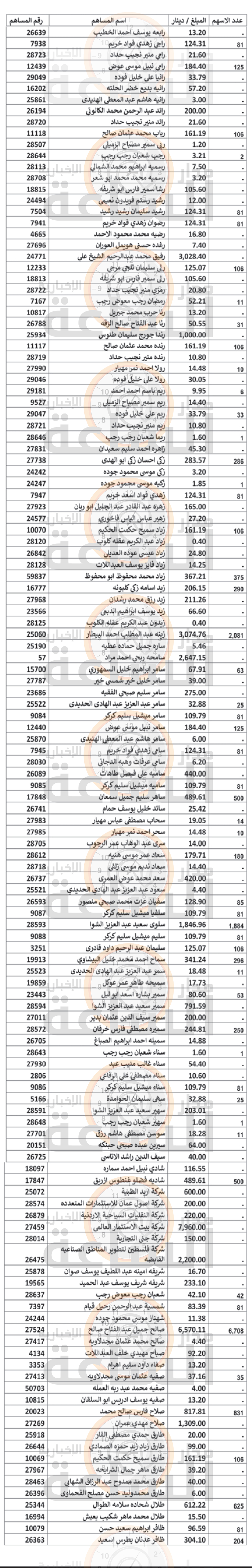 Madar Al-Saa Images 0.7295685019018856