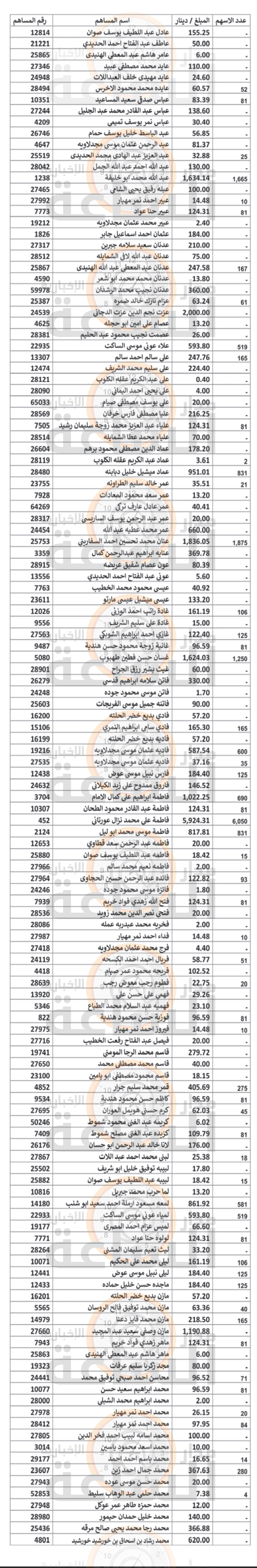 Madar Al-Saa Images 0.9589367322493698