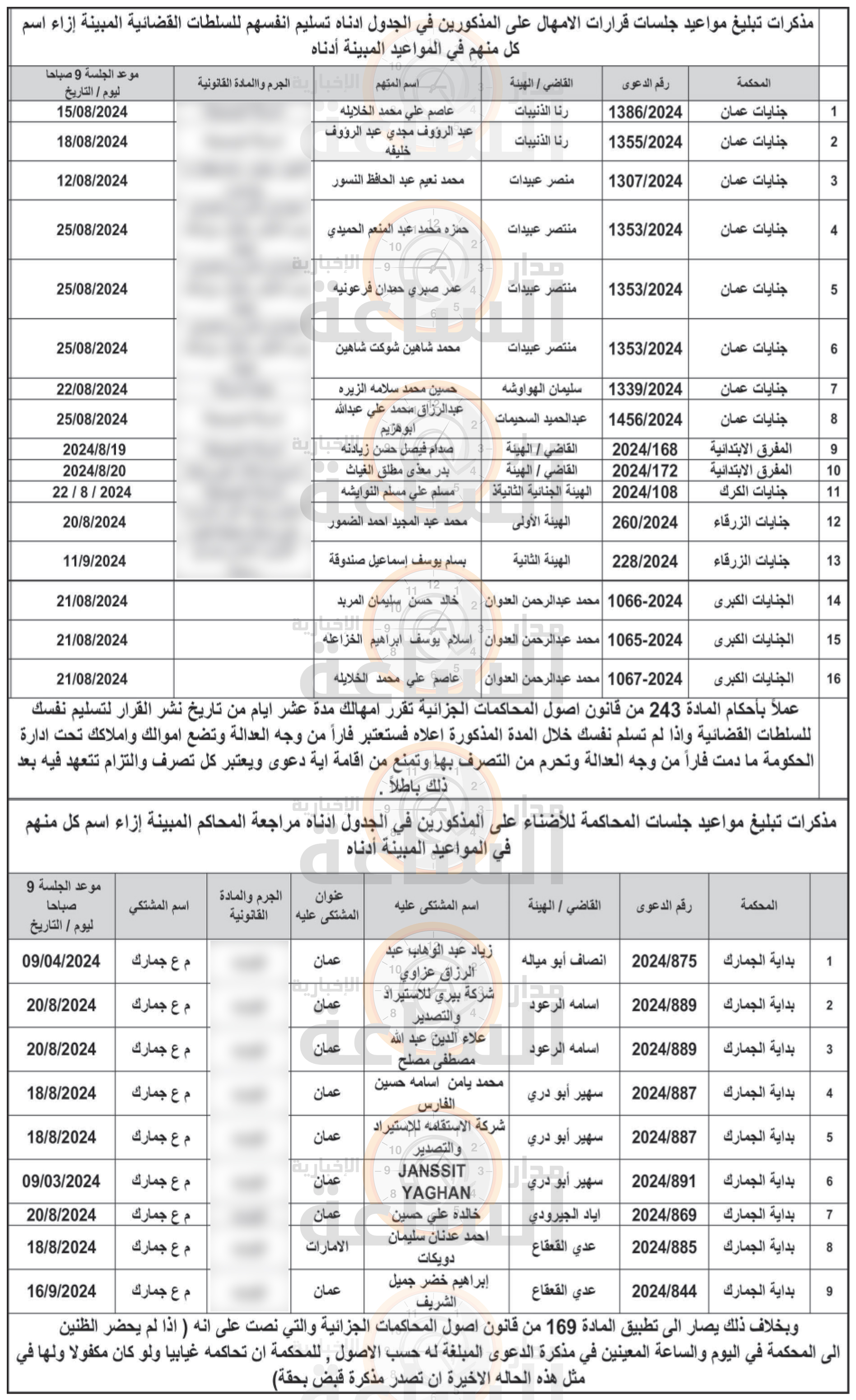 Madar Al-Saa Images 0.3340510172546205