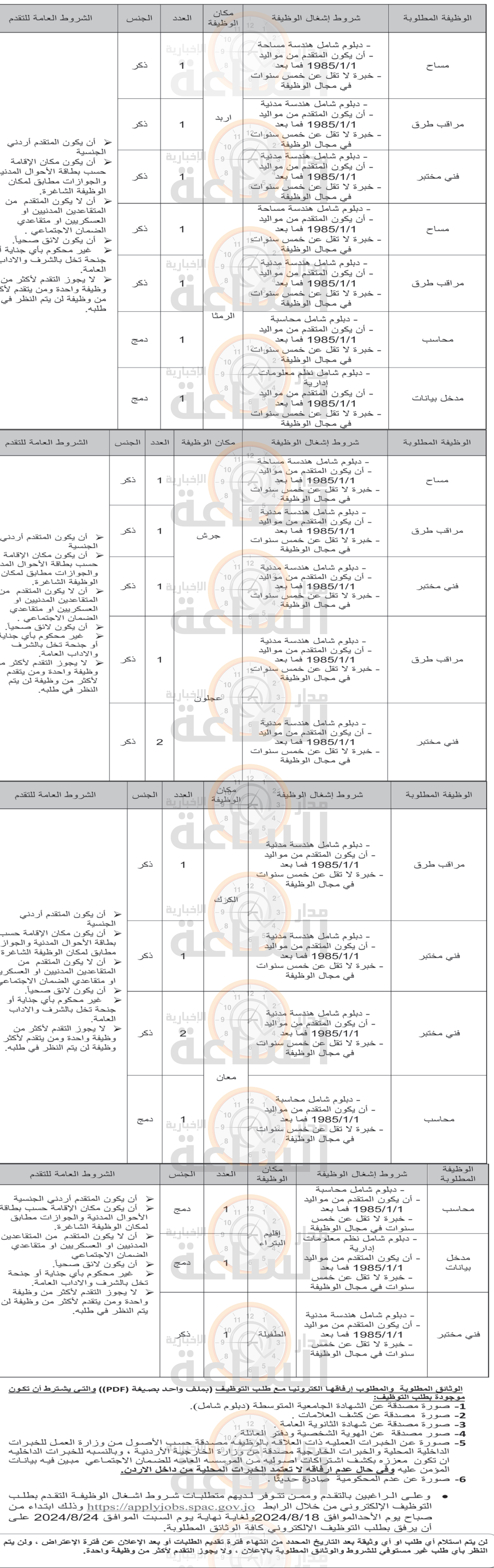 Madar Al-Saa Images 0.024681345277653977