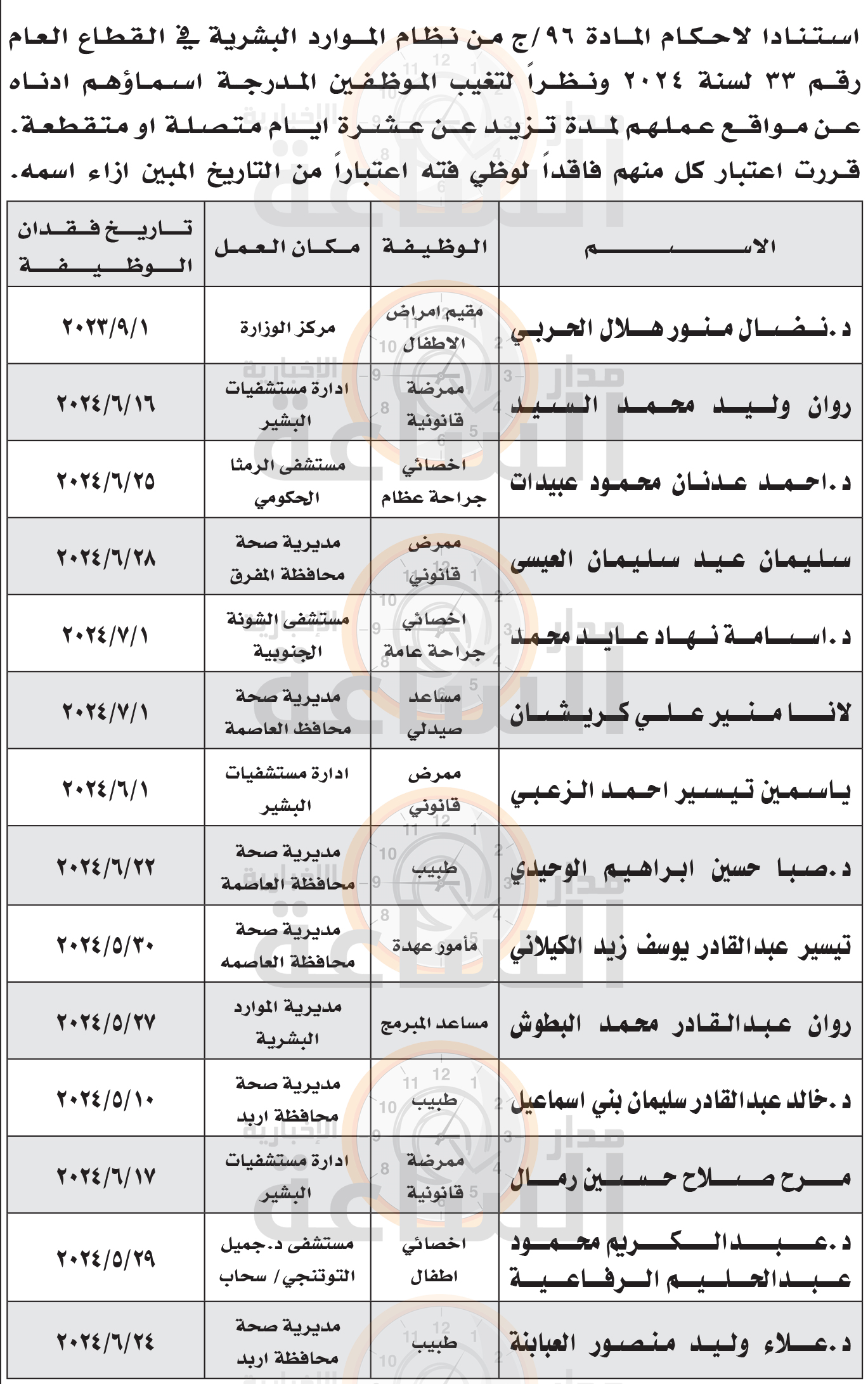 Madar Al-Saa Images 0.6419456472441263