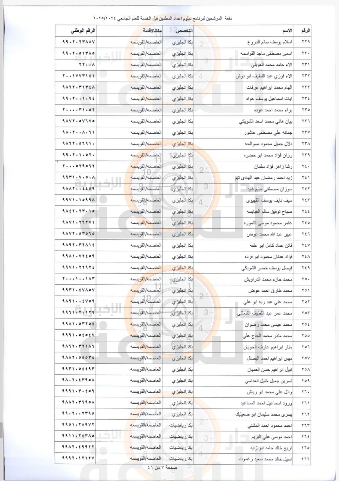 Madar Al-Saa Images 0.3071297654776377