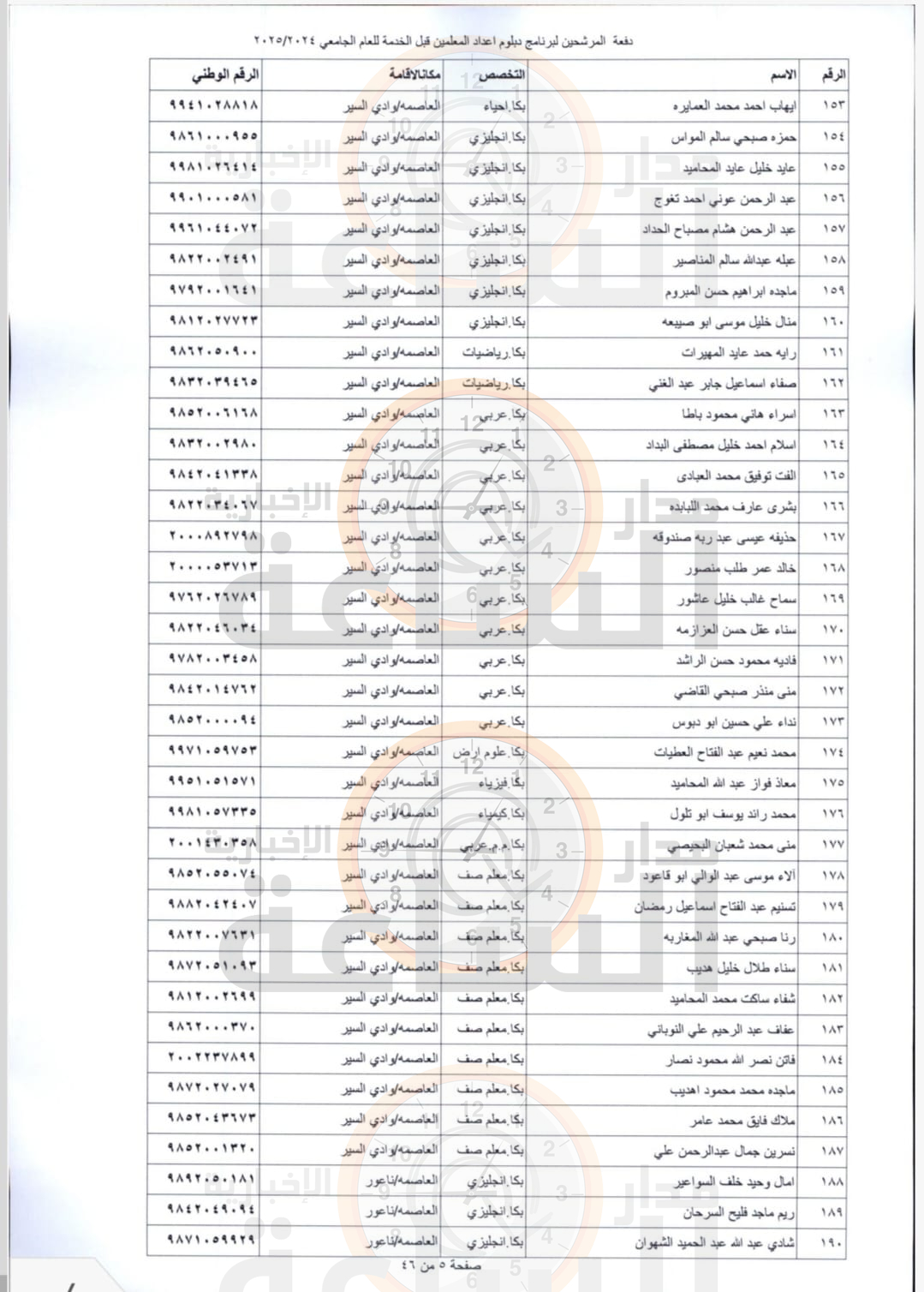 Madar Al-Saa Images 0.8038214474896666