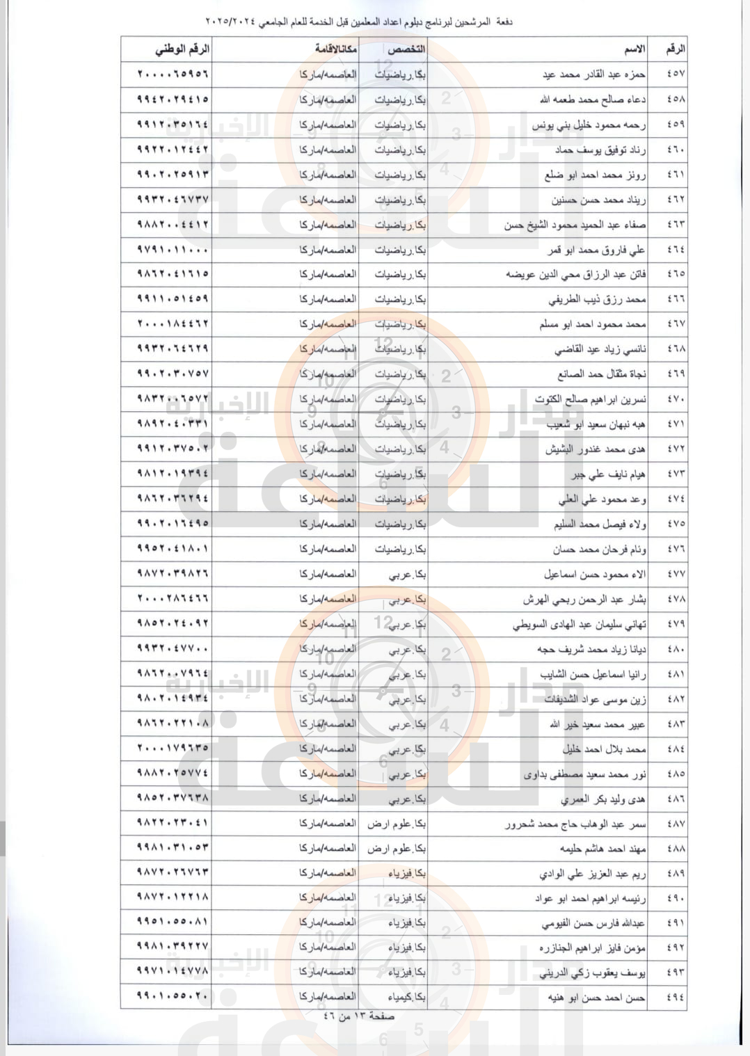 Madar Al-Saa Images 0.7785804588305871