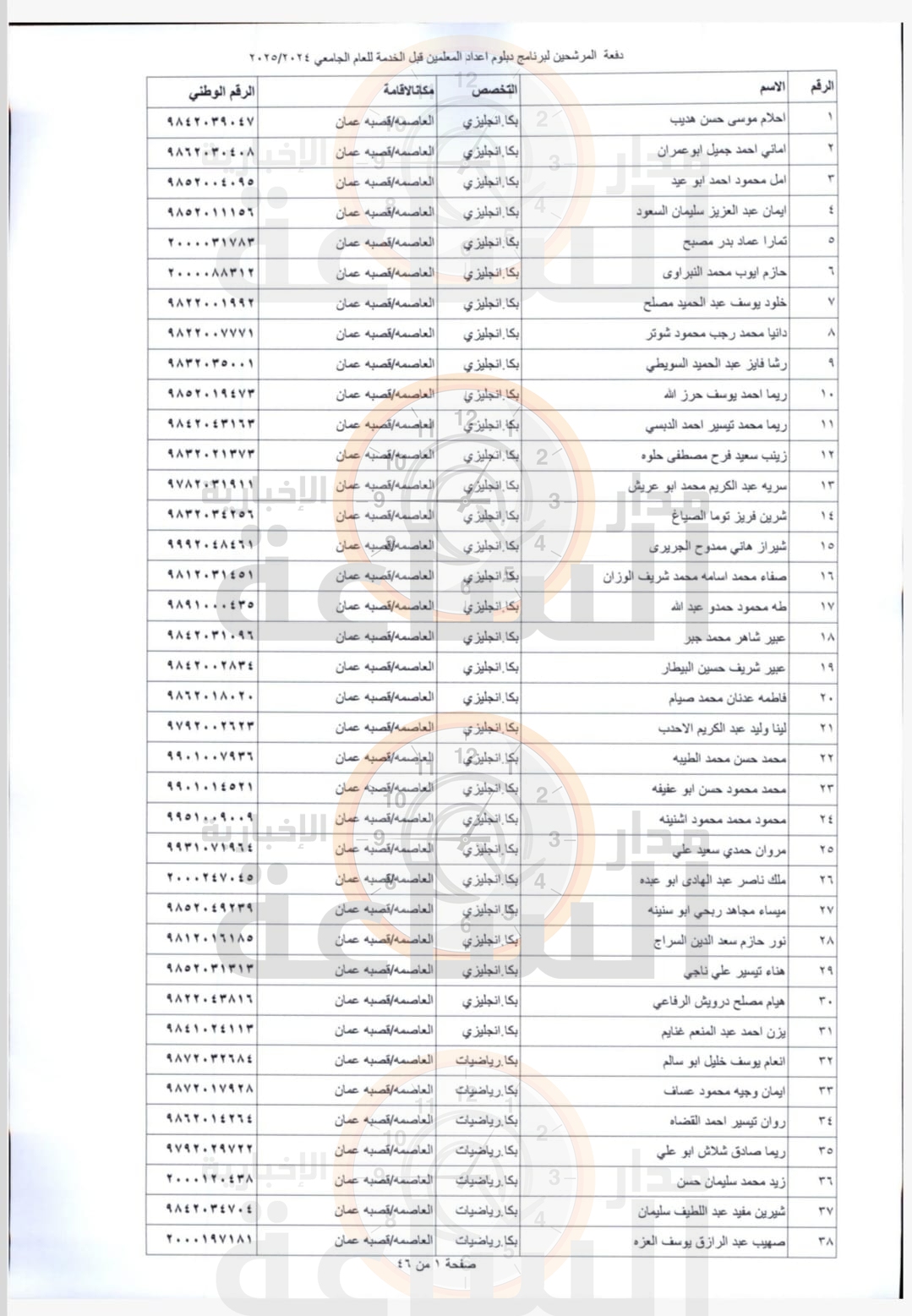 Madar Al-Saa Images 0.9238010748901759