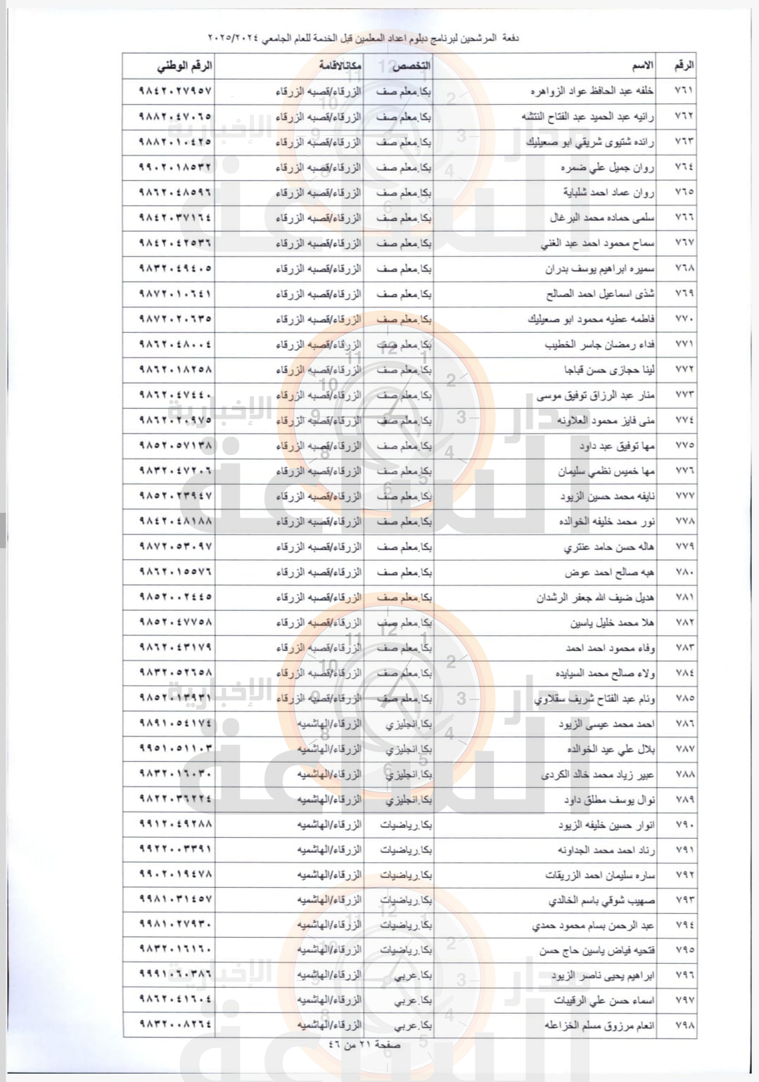 Madar Al-Saa Images 0.9686863124554403