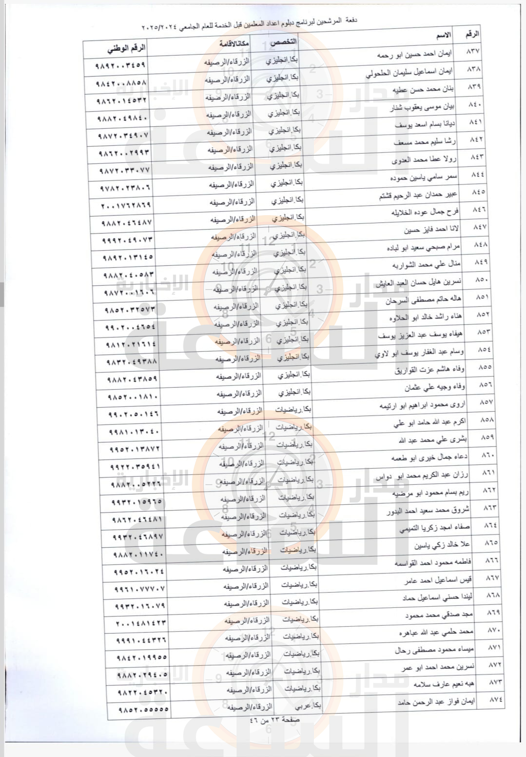 Madar Al-Saa Images 0.9039605322372697