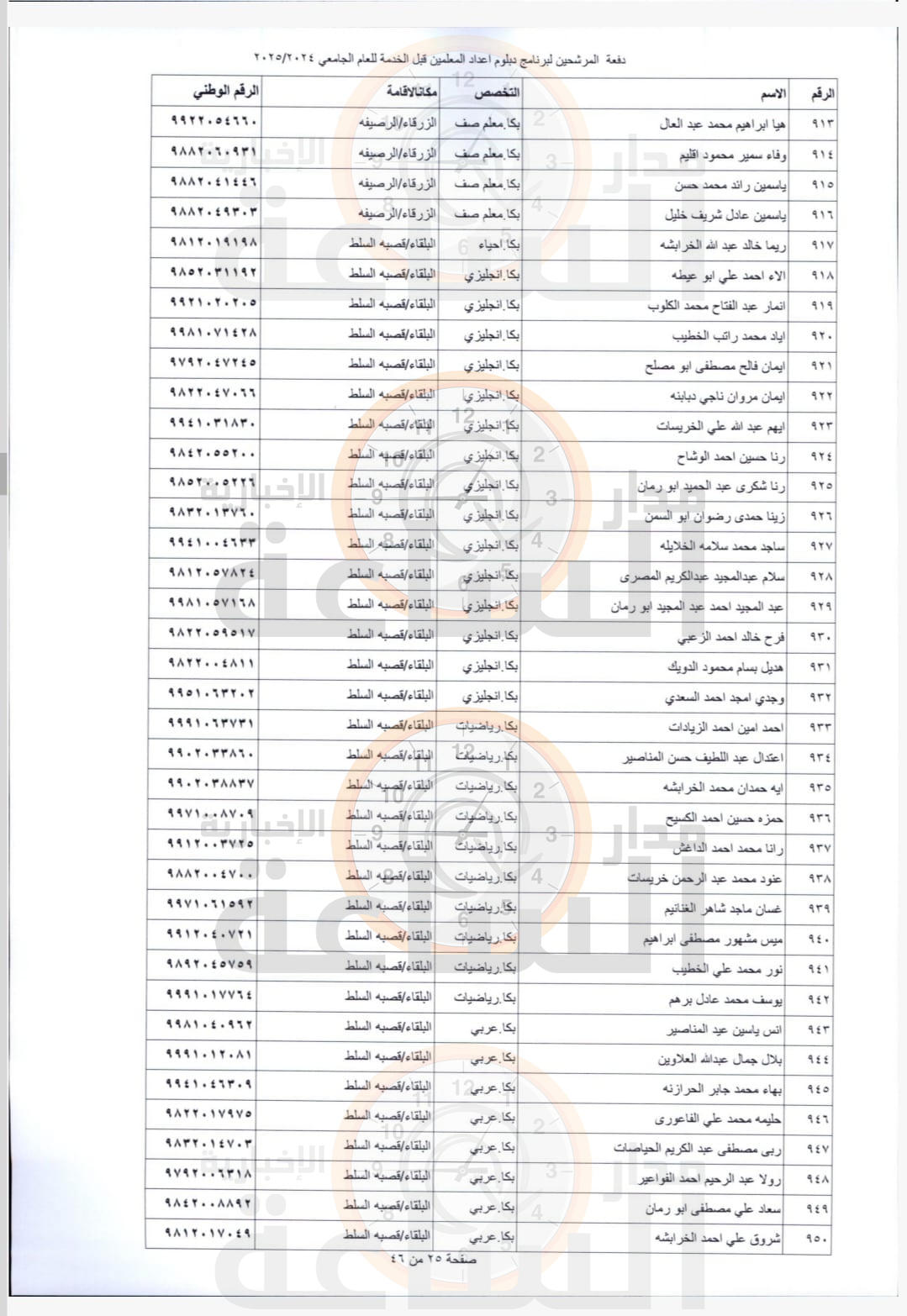 Madar Al-Saa Images 0.8965336094945402