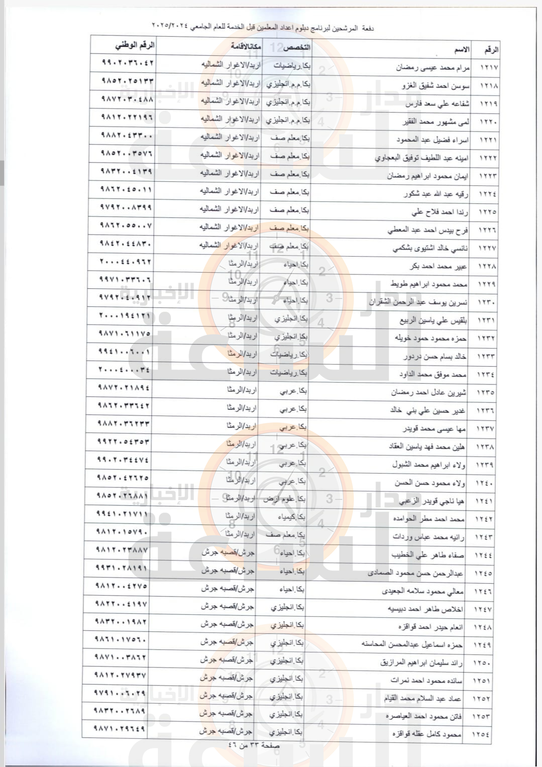 Madar Al-Saa Images 0.6731192417160159