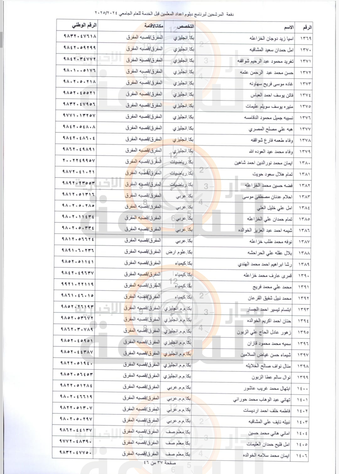 Madar Al-Saa Images 0.1106835684562415