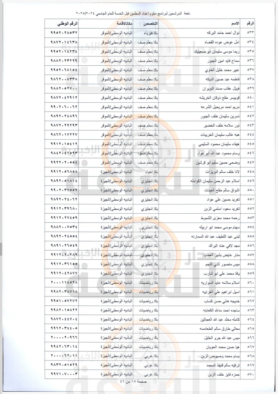 Madar Al-Saa Images 0.35839545796213024