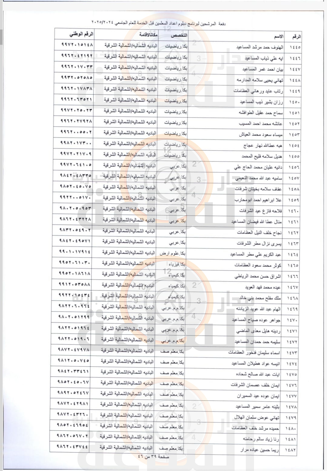 Madar Al-Saa Images 0.30723137735193884