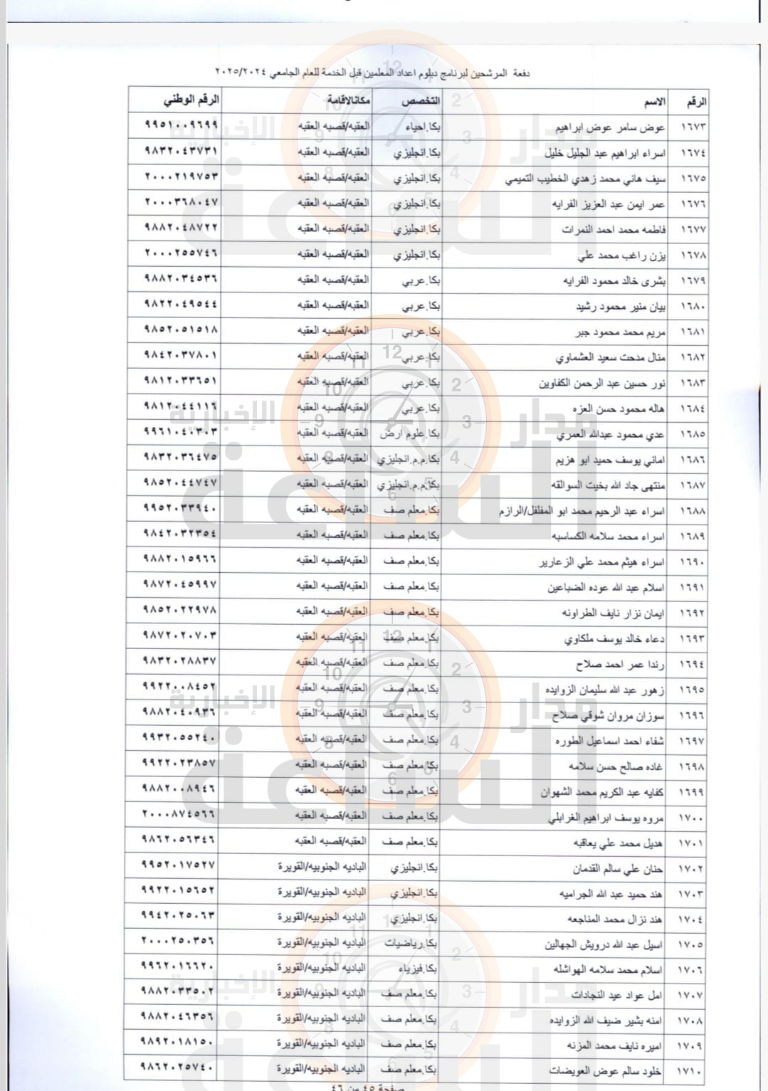 Madar Al-Saa Images 0.7214500950720029