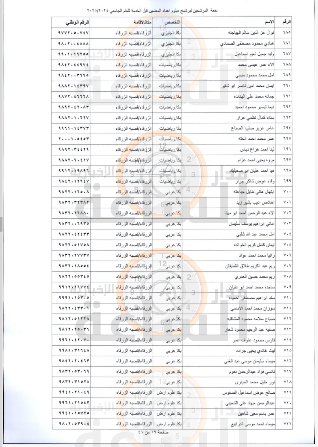 Madar Al-Saa Images 0.7645755424063596