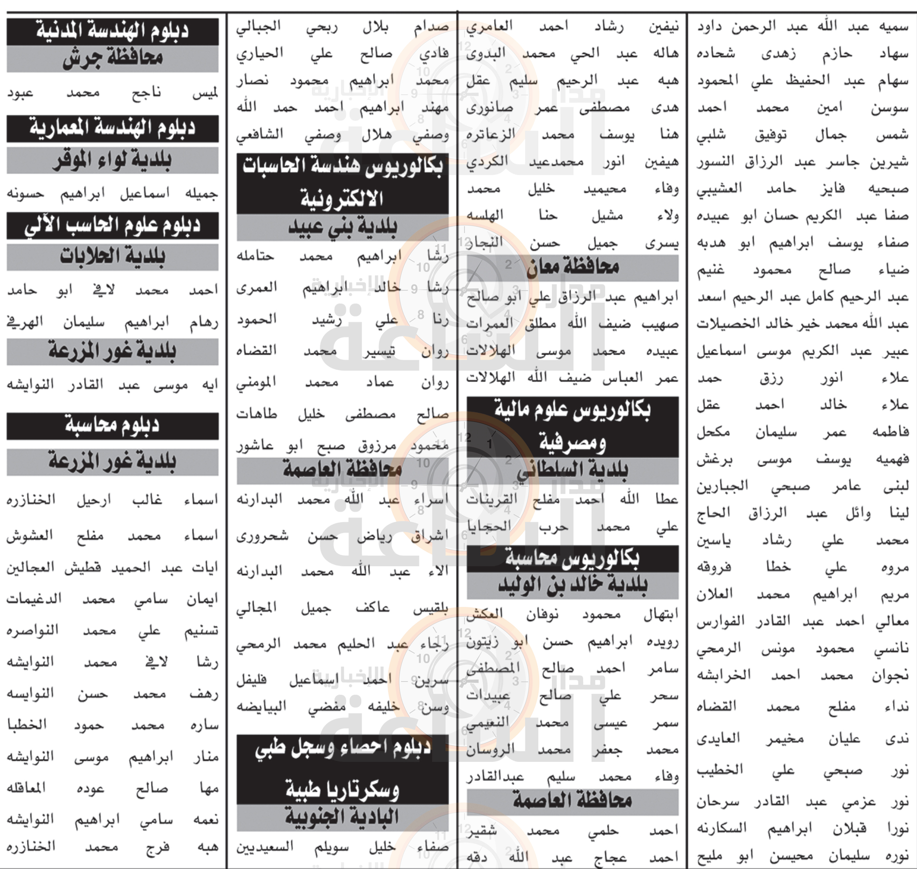 Madar Al-Saa Images 0.4153015619740368