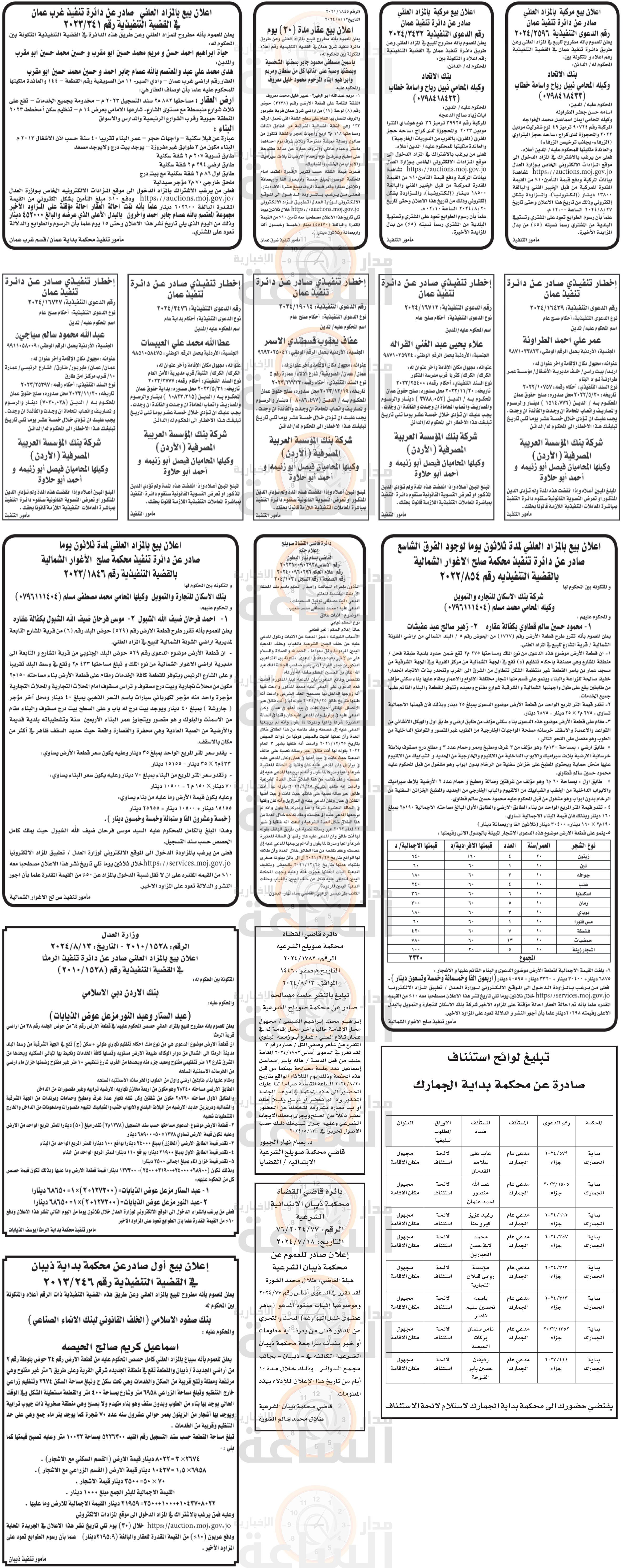 Madar Al-Saa Images 0.09087748867653778