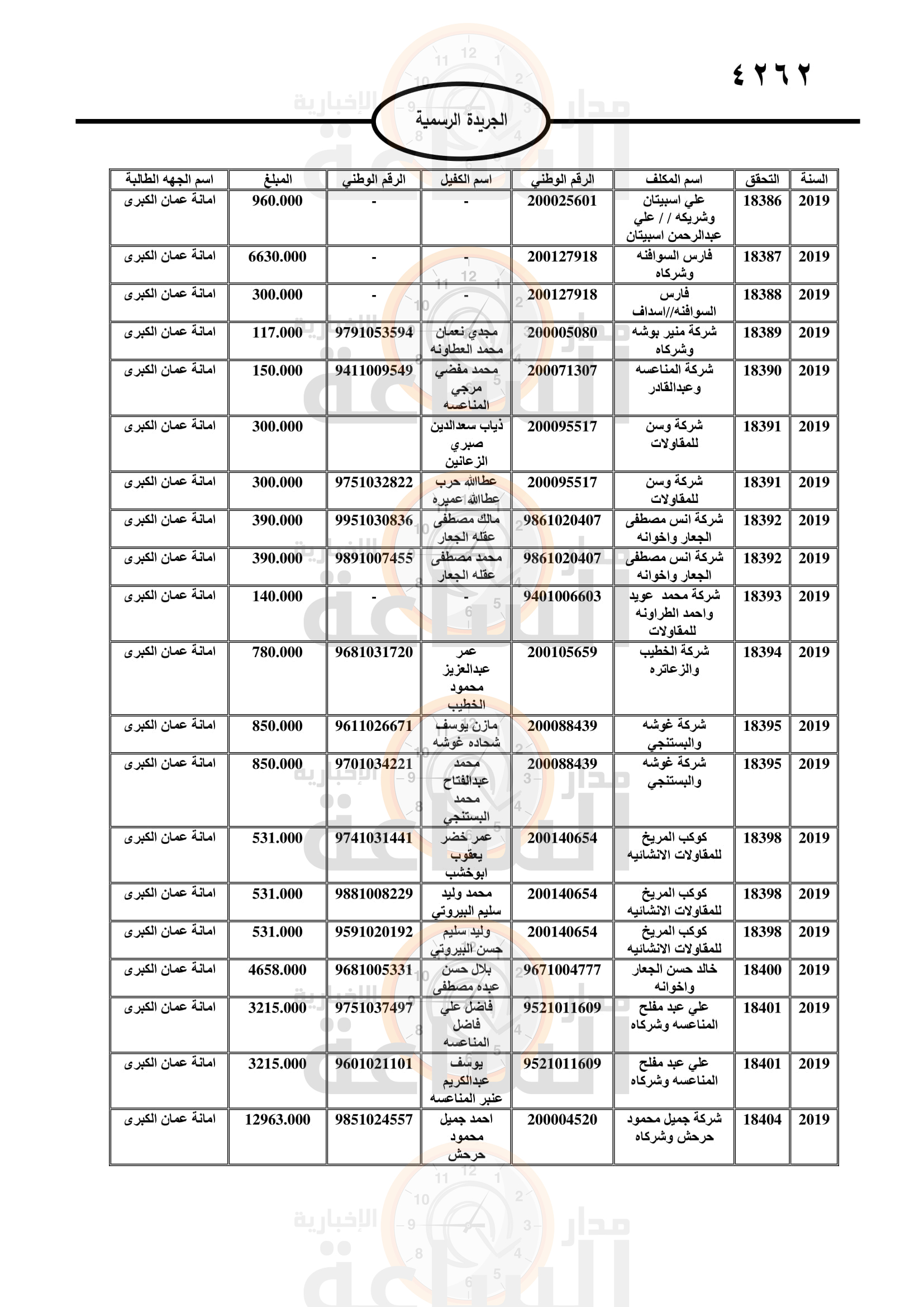 Madar Al-Saa Images 0.021821769103041566