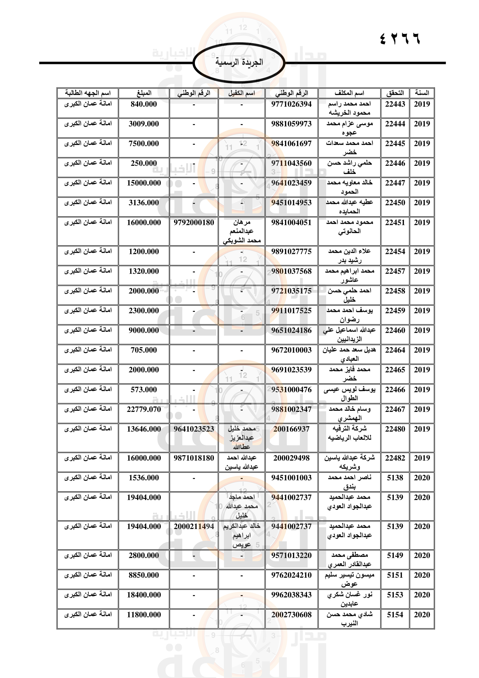 Madar Al-Saa Images 0.4371630053631508