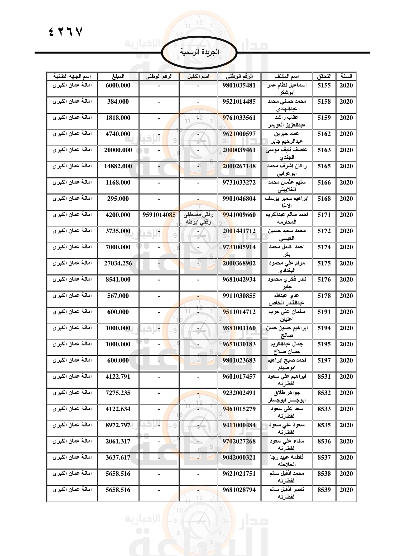 Madar Al-Saa Images 0.6392815173027055