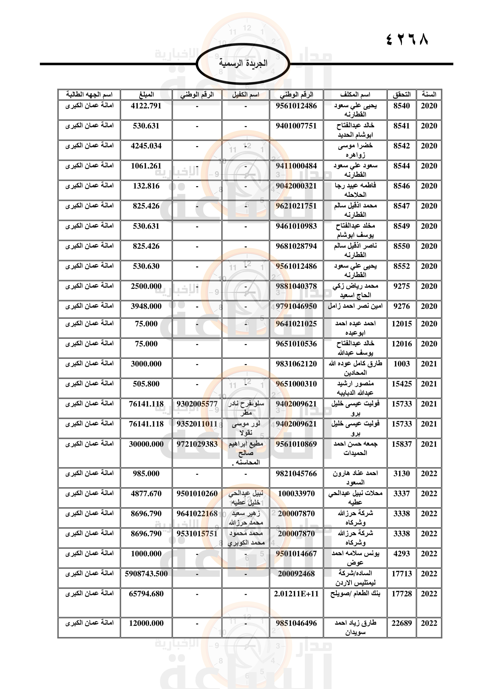 Madar Al-Saa Images 0.6061649729451273