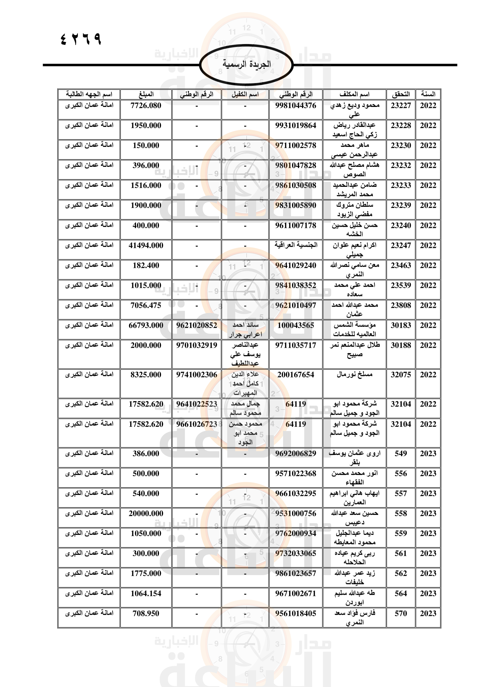 Madar Al-Saa Images 0.45684984908135307