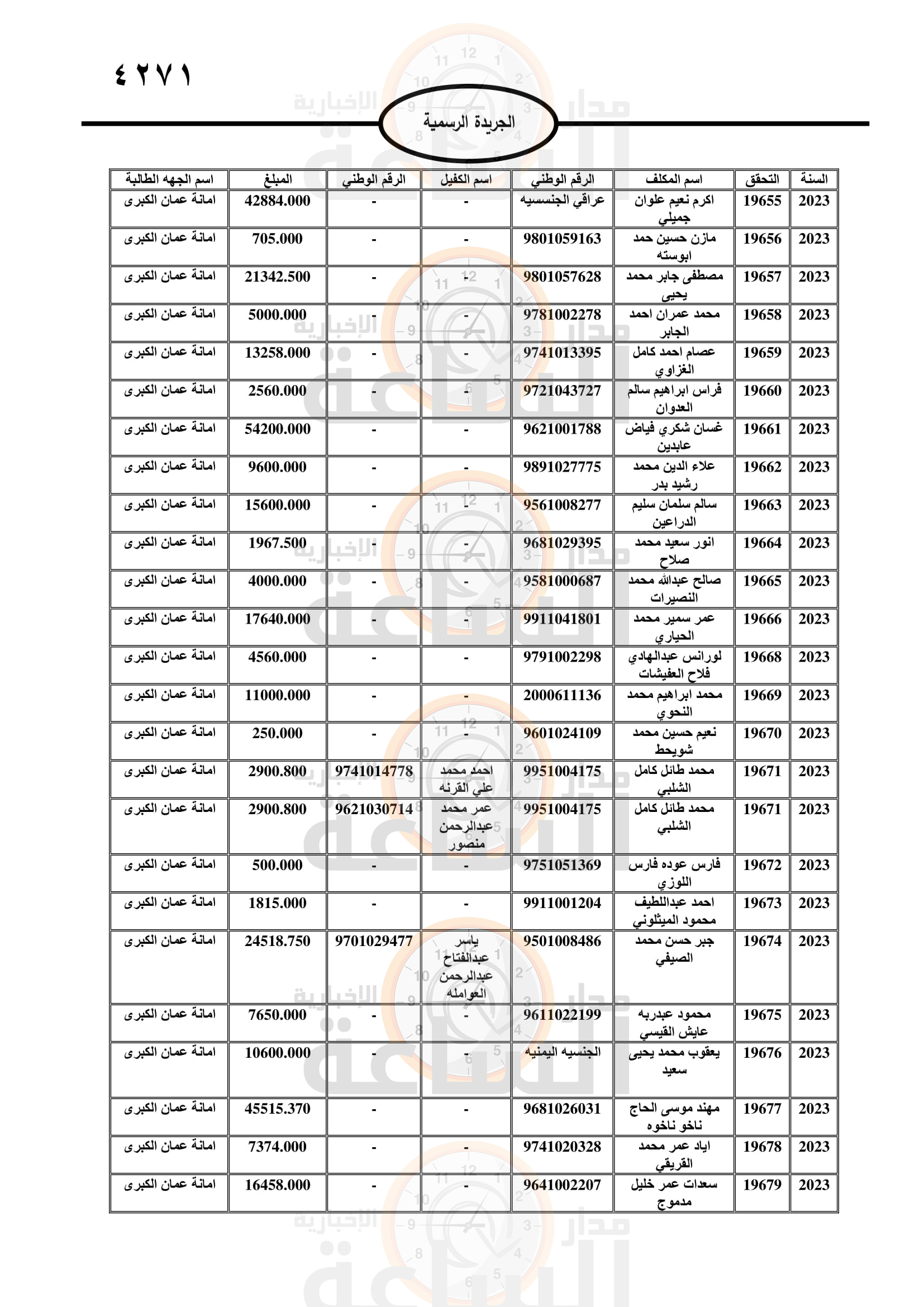 Madar Al-Saa Images 0.07898297483963956