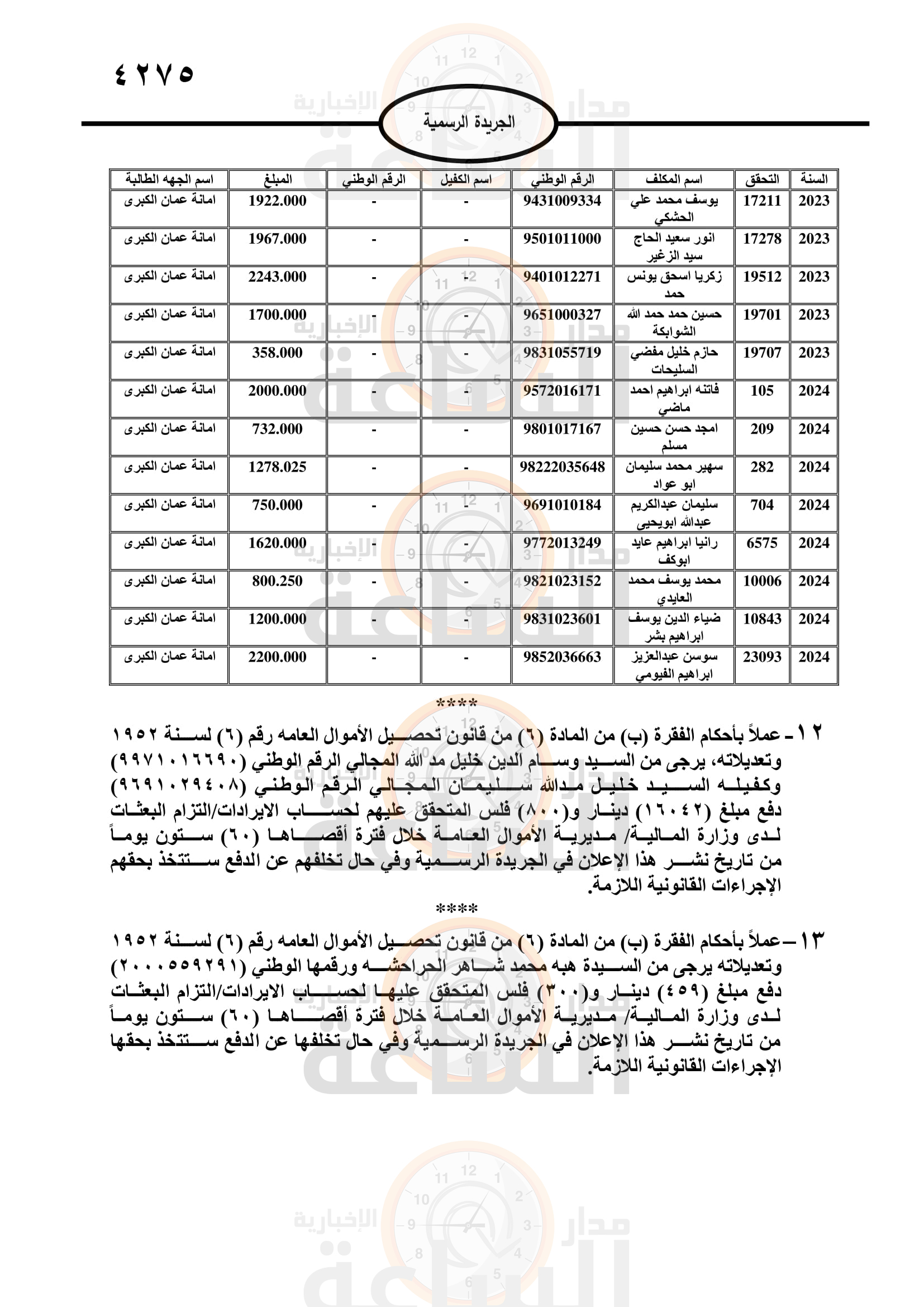 Madar Al-Saa Images 0.5997209952191522