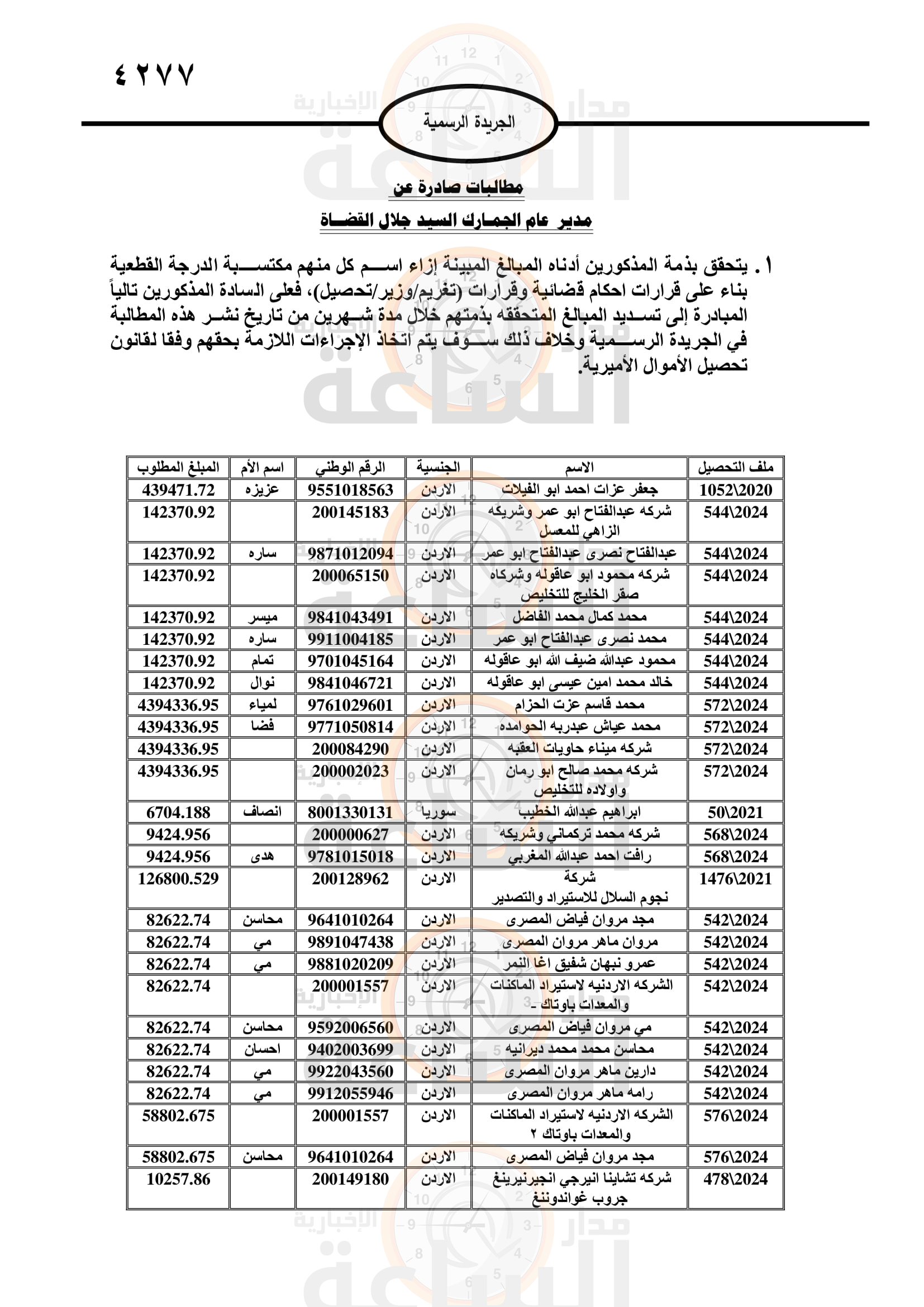 Madar Al-Saa Images 0.6928638942745589