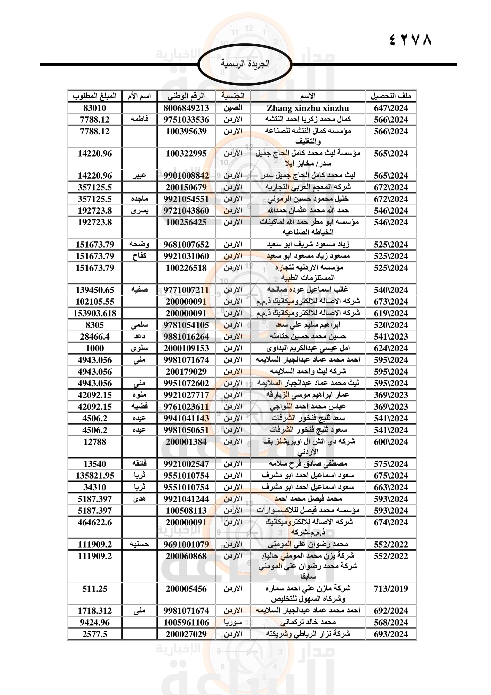 Madar Al-Saa Images 0.4089723127174869