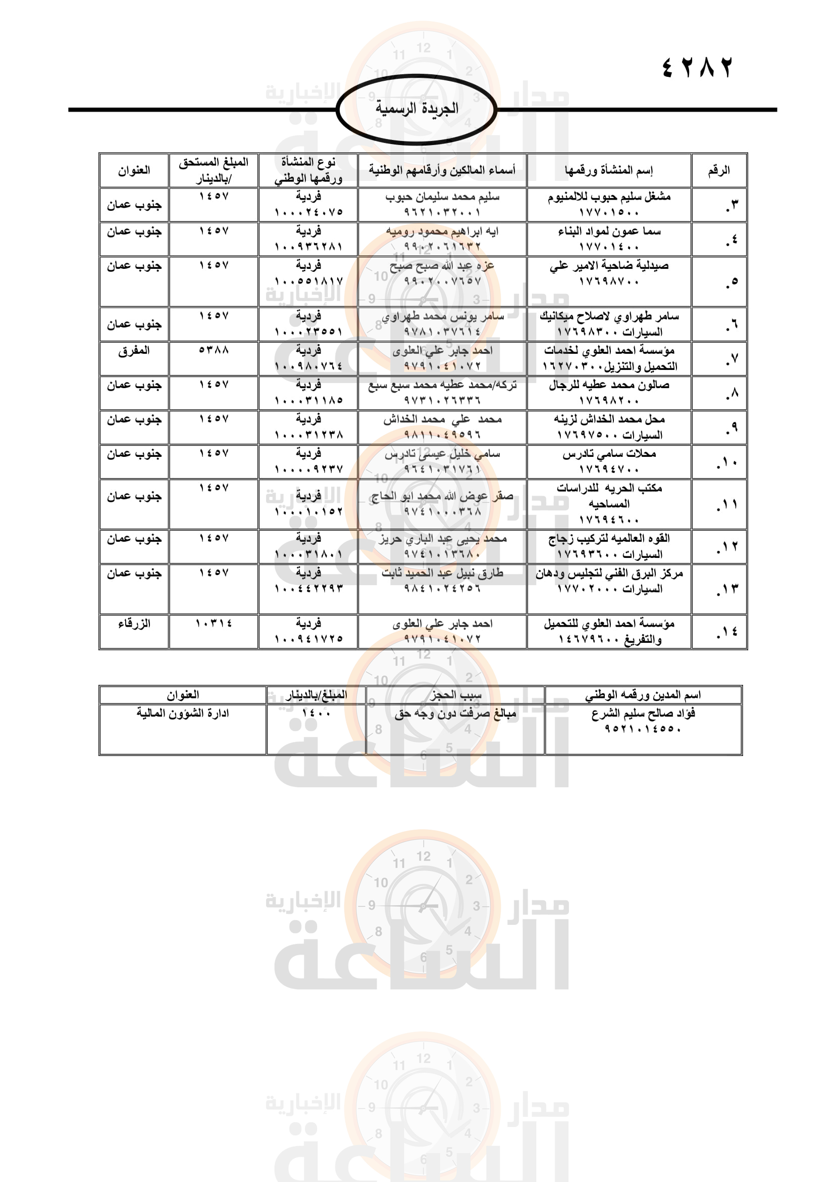 Madar Al-Saa Images 0.450699902777592