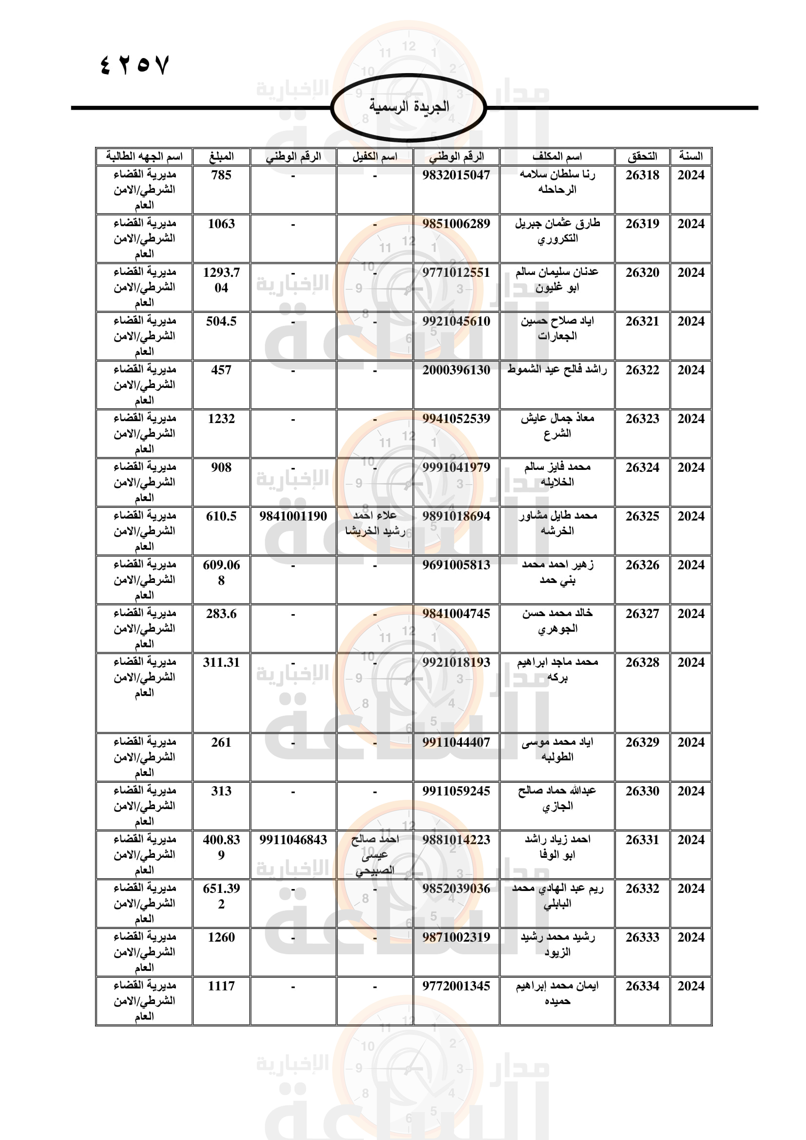 Madar Al-Saa Images 0.5700440803613285