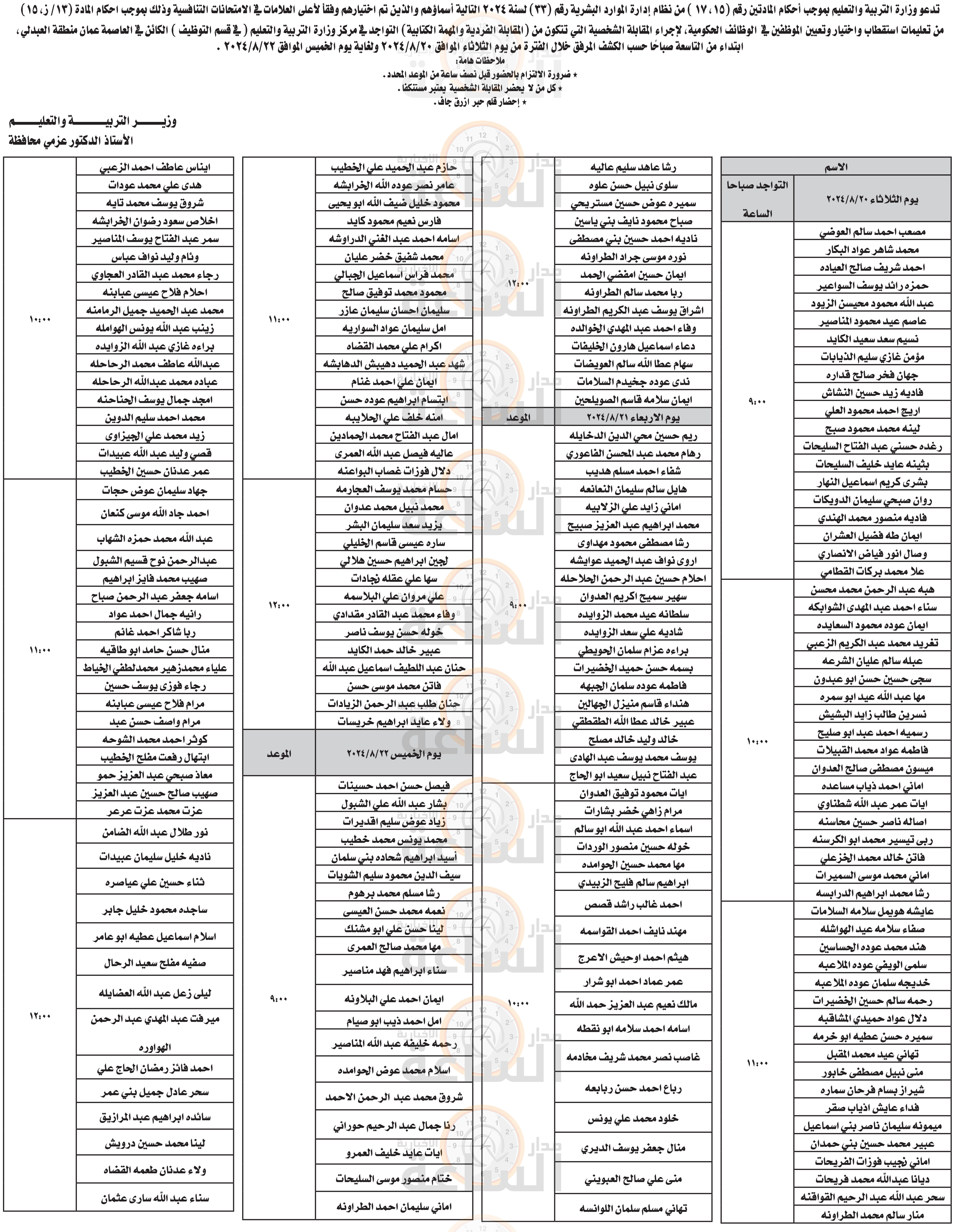 Madar Al-Saa Images 0.21050221184987716