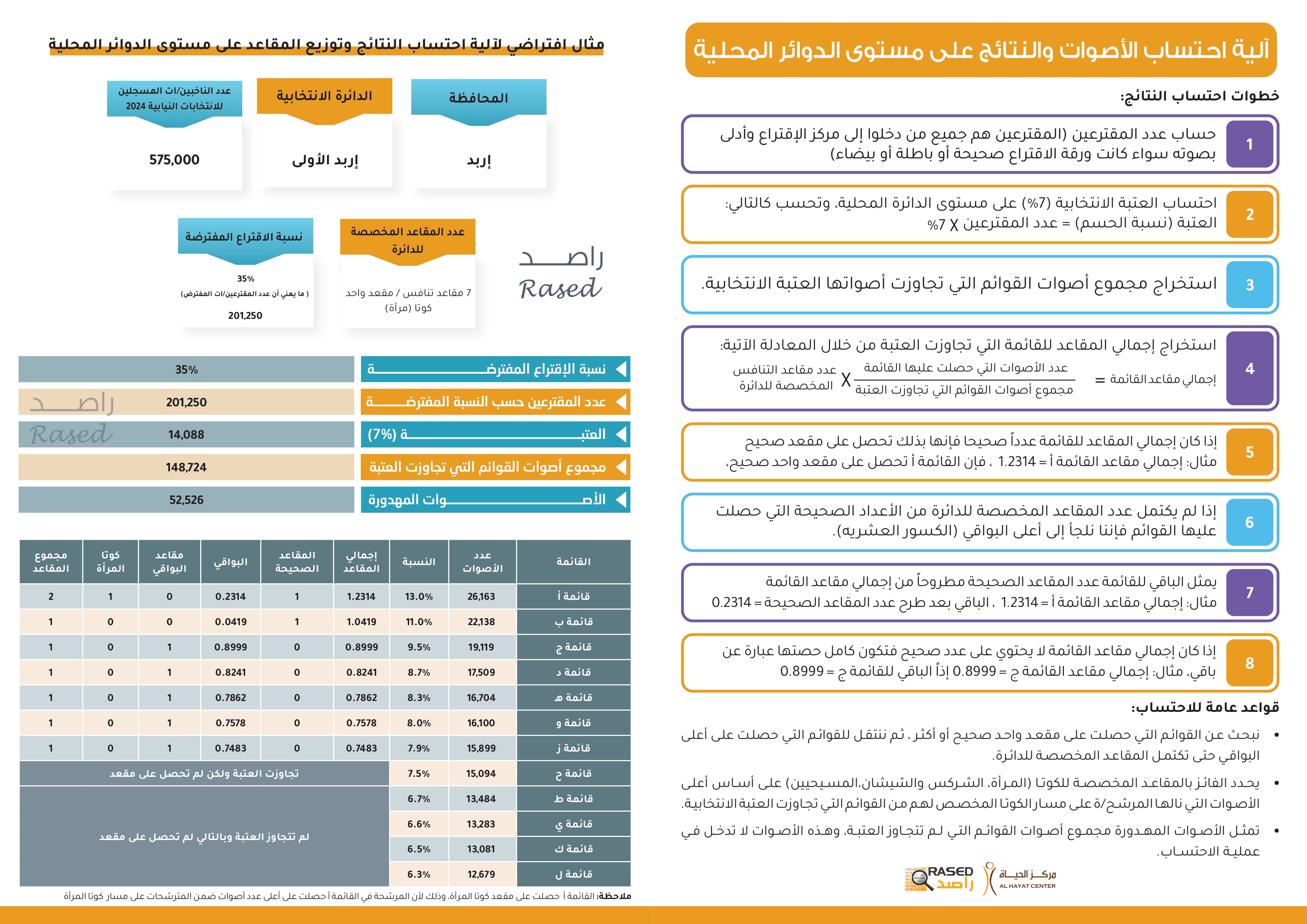 Madar Al-Saa Images 0.9377690529487501