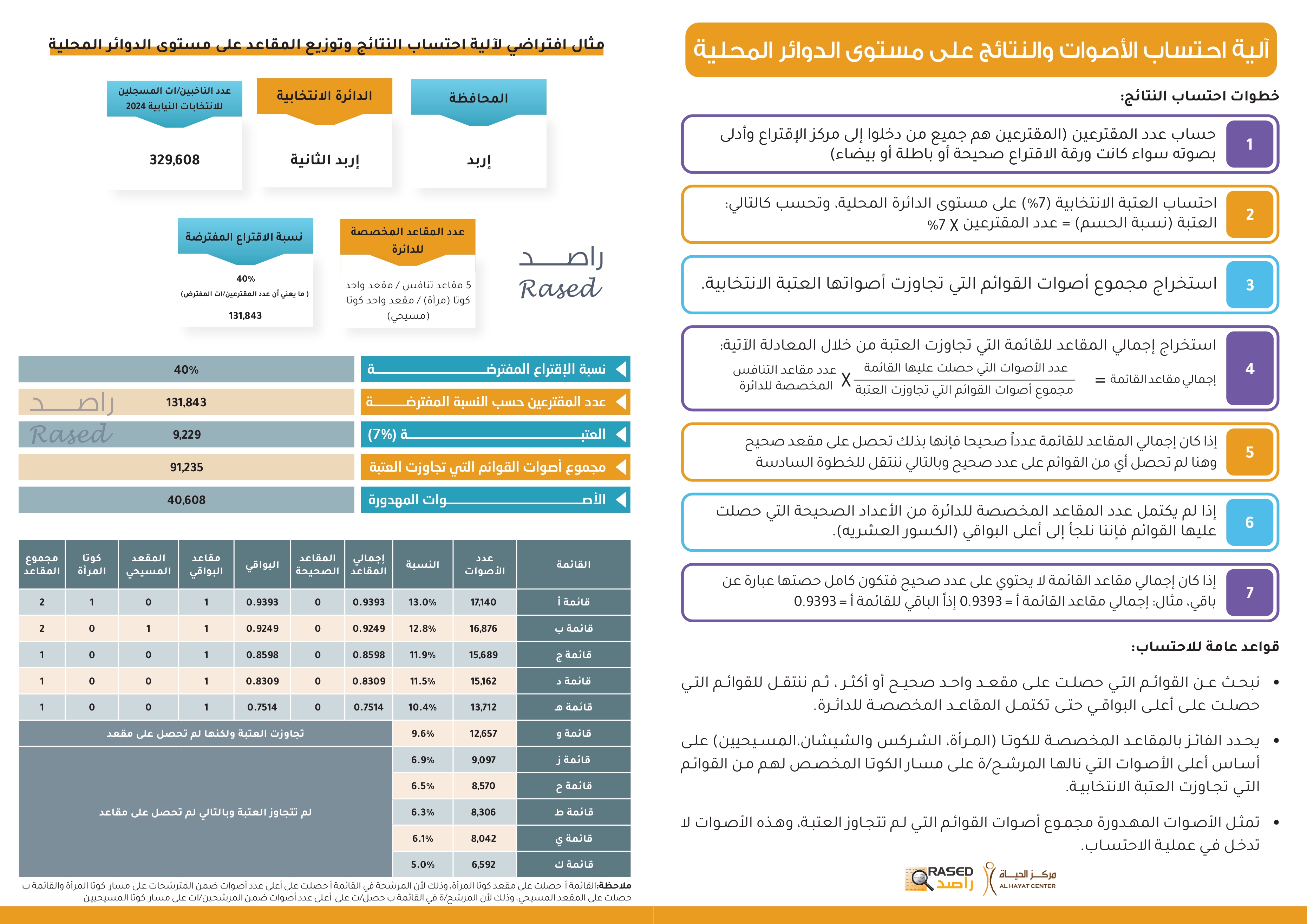 Madar Al-Saa Images 0.5456995943395093