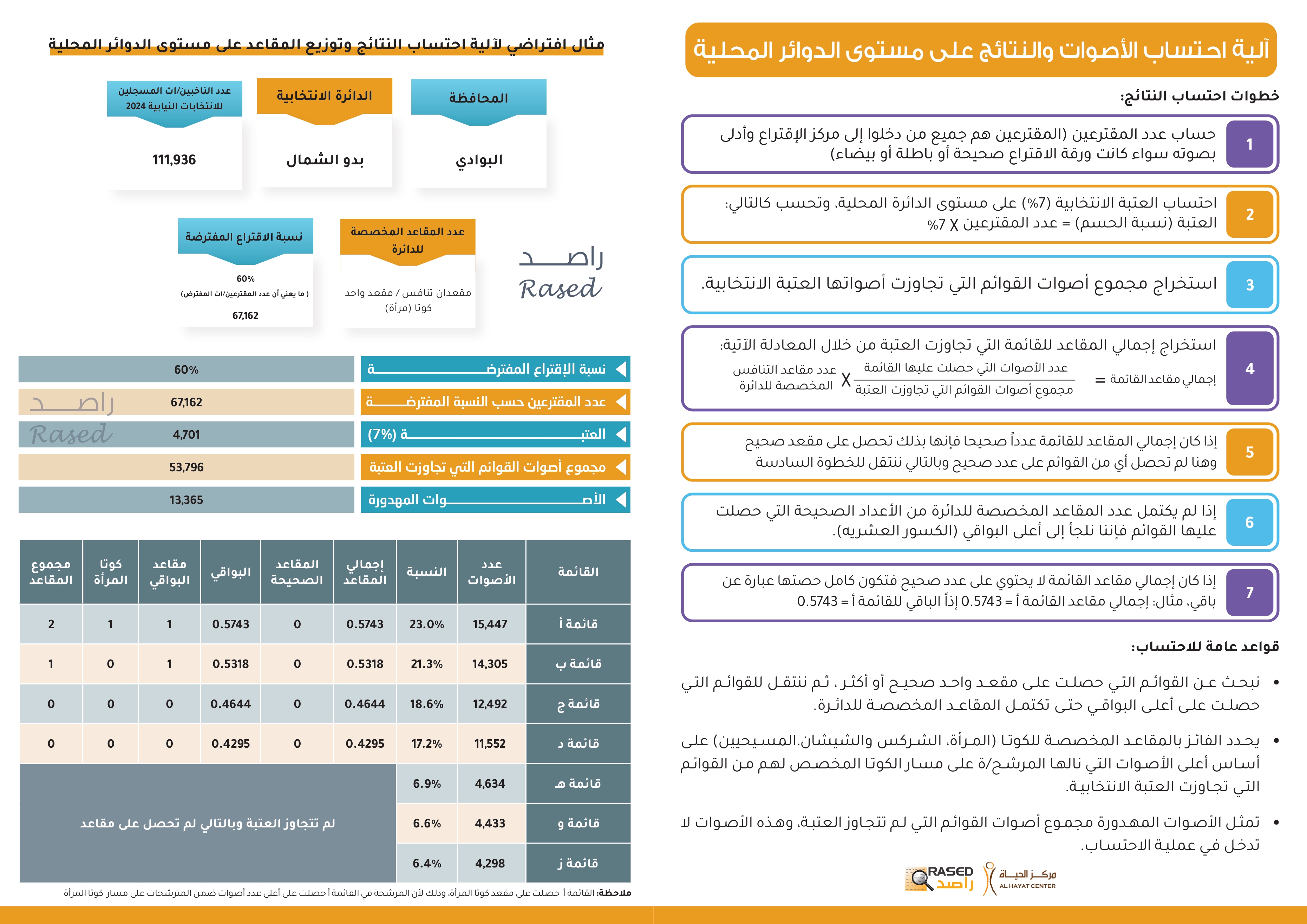 Madar Al-Saa Images 0.14257375935991123