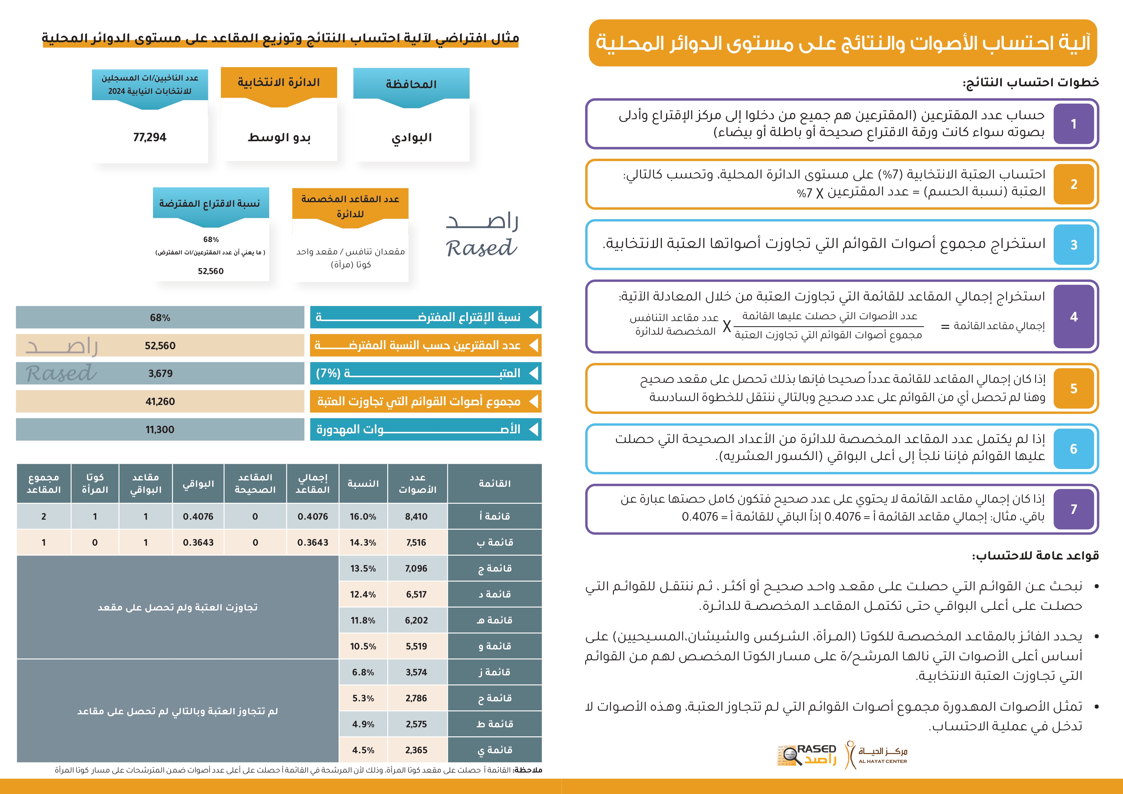 Madar Al-Saa Images 0.3511372841489899