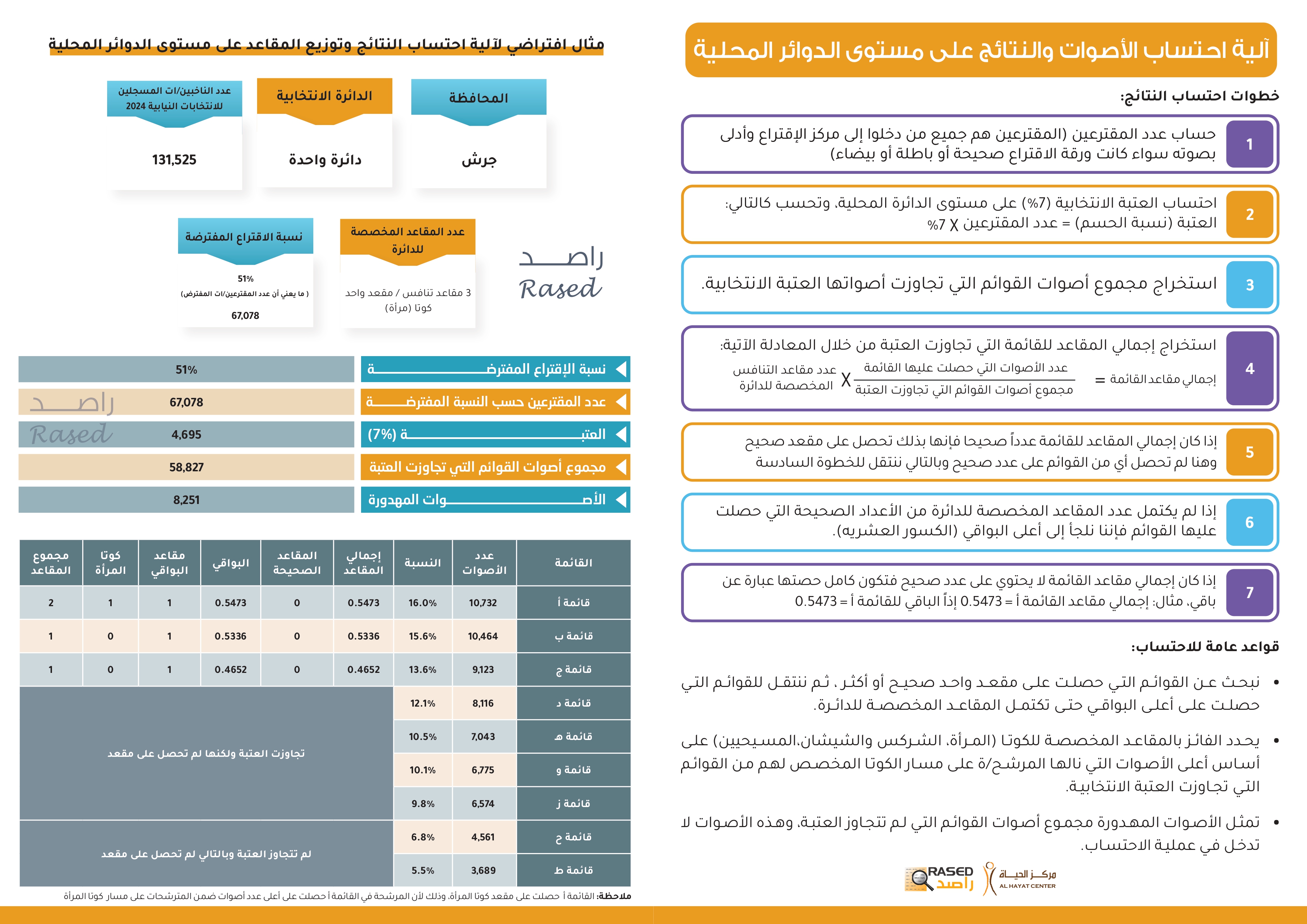 Madar Al-Saa Images 0.4845761068109202