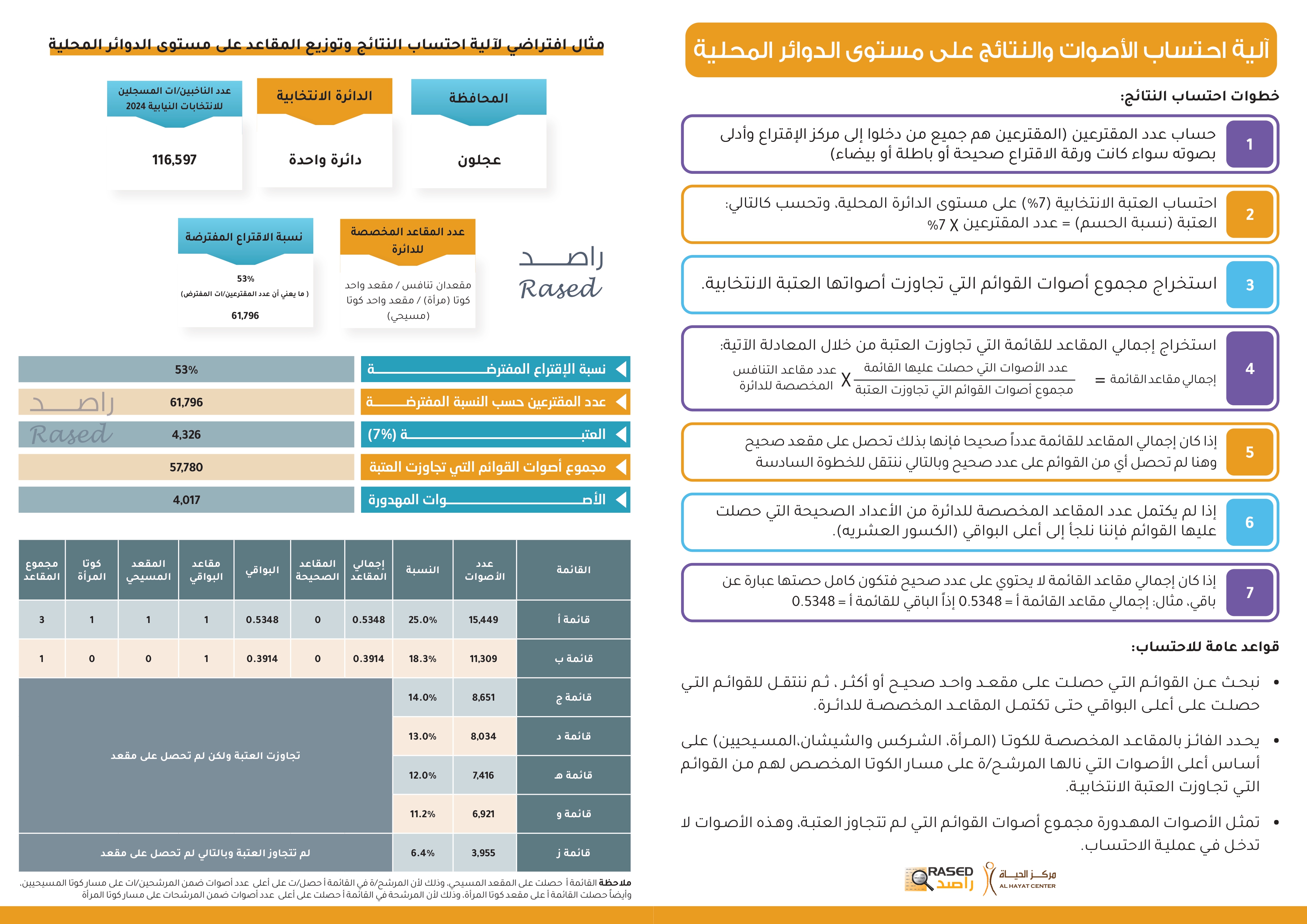 Madar Al-Saa Images 0.6810756380216954