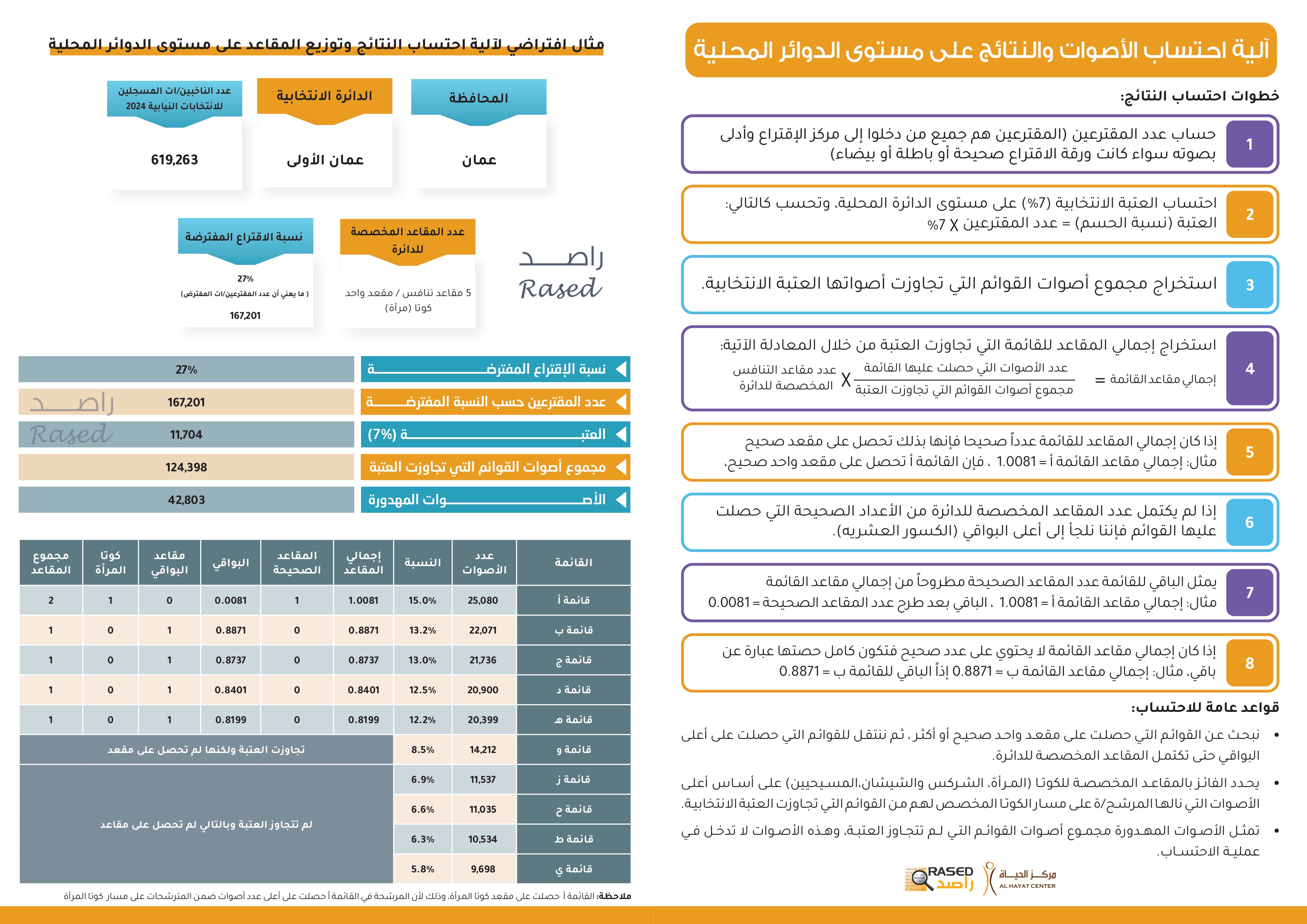Madar Al-Saa Images 0.2273869404484241