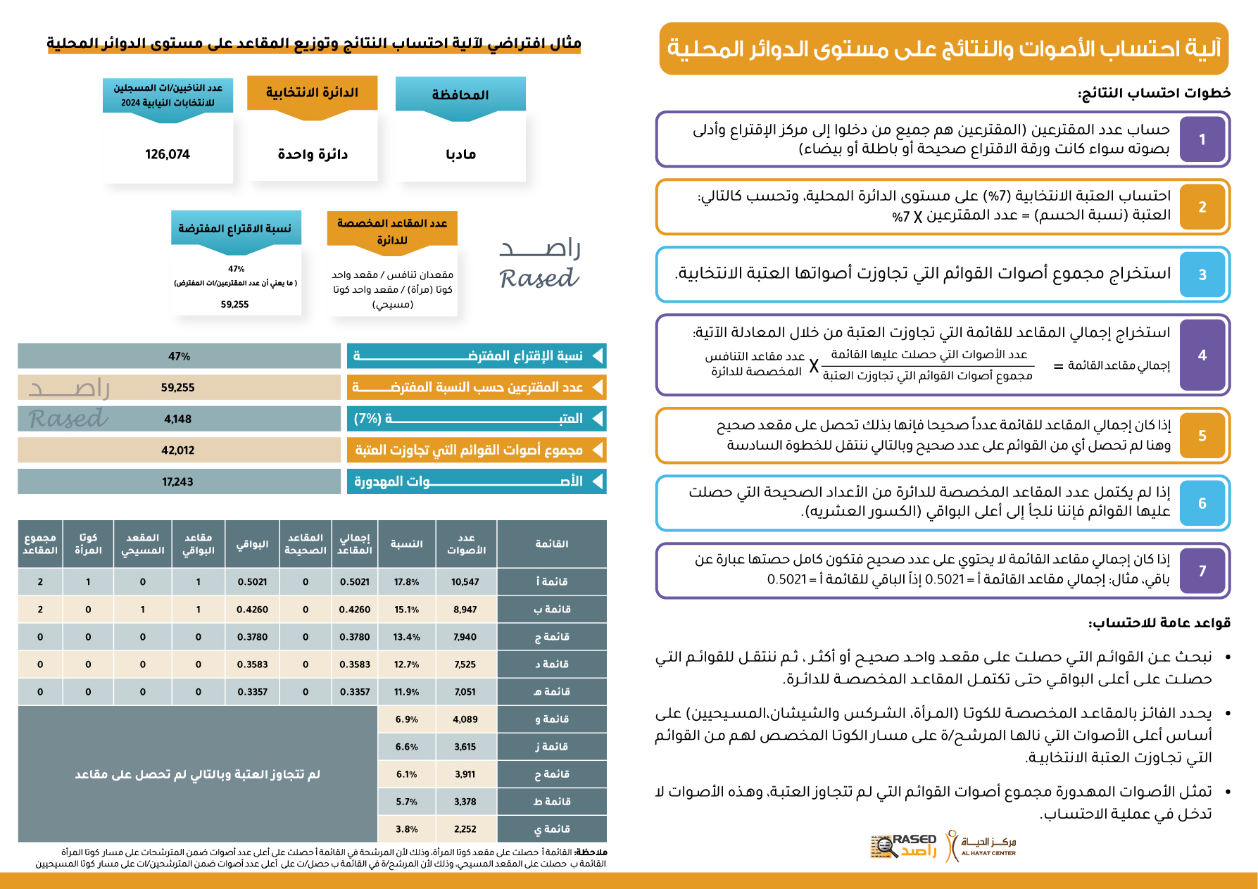 Madar Al-Saa Images 0.9730482883352003