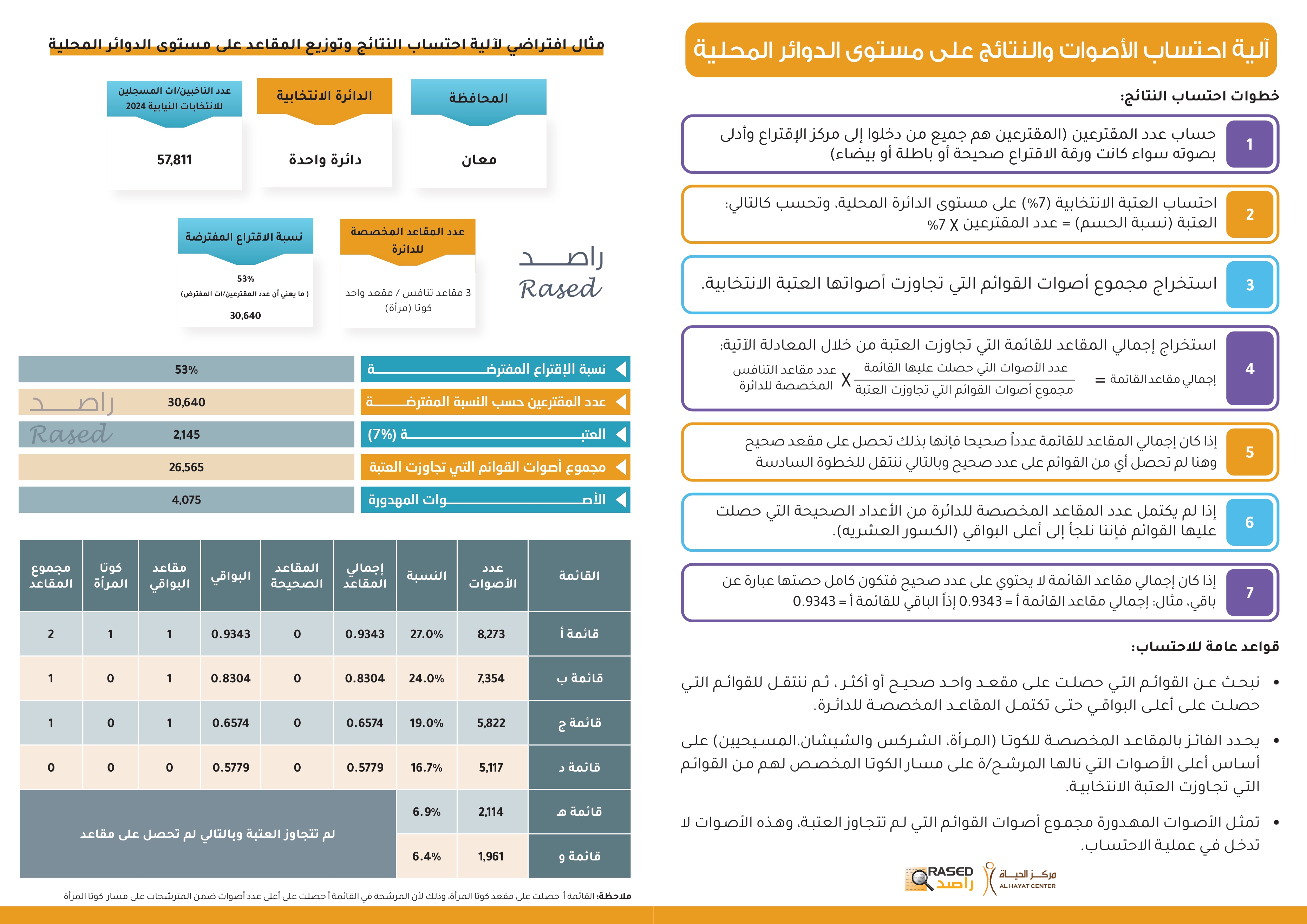 Madar Al-Saa Images 0.6111274181222055