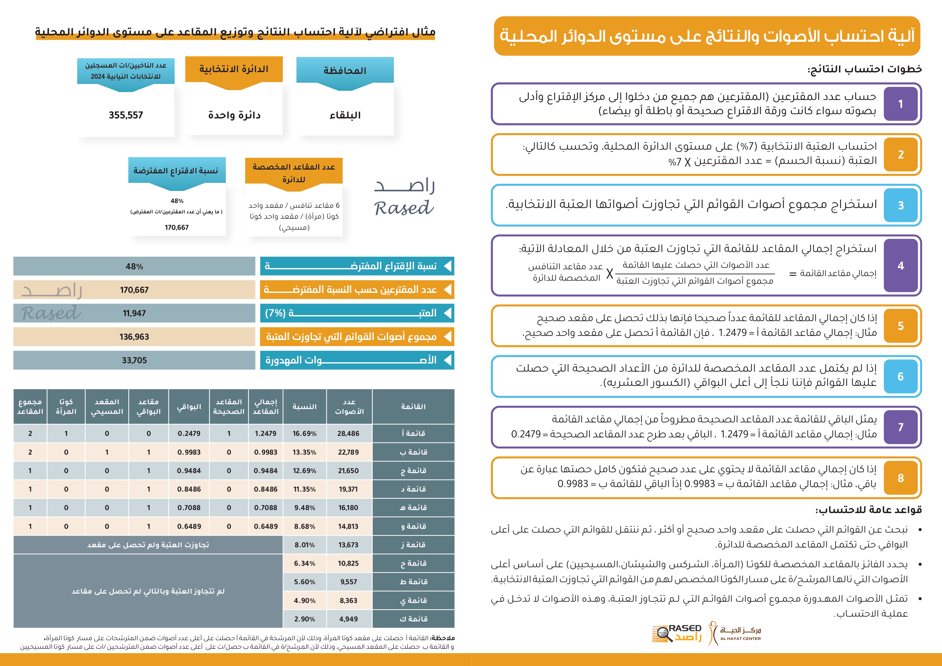 Madar Al-Saa Images 0.9224767198393582