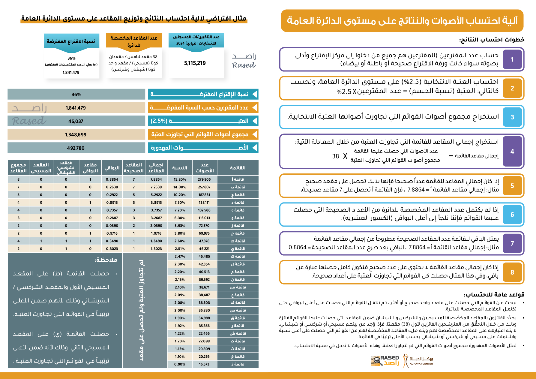 Madar Al-Saa Images 0.6562118234157073