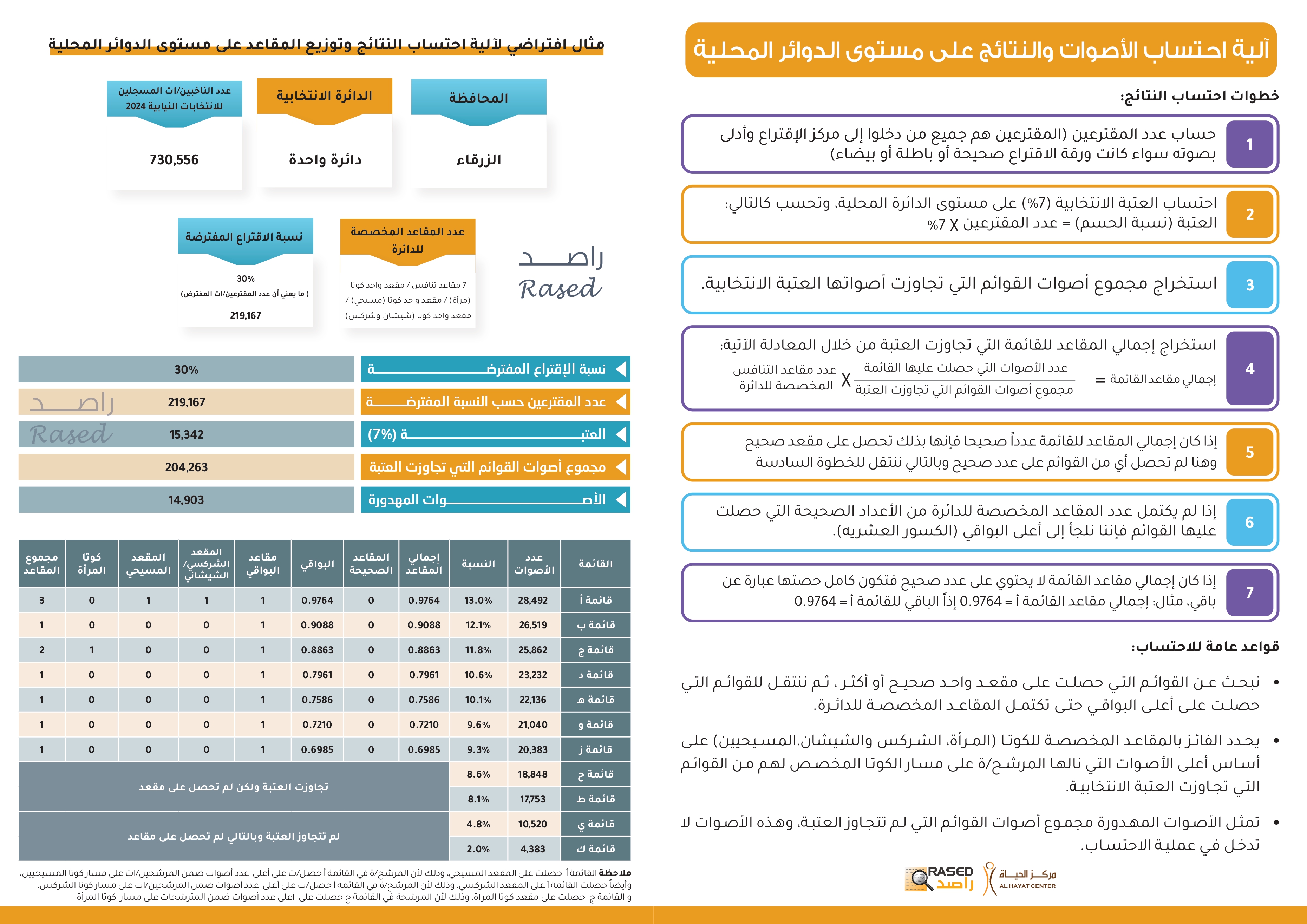 Madar Al-Saa Images 0.3521242225522576