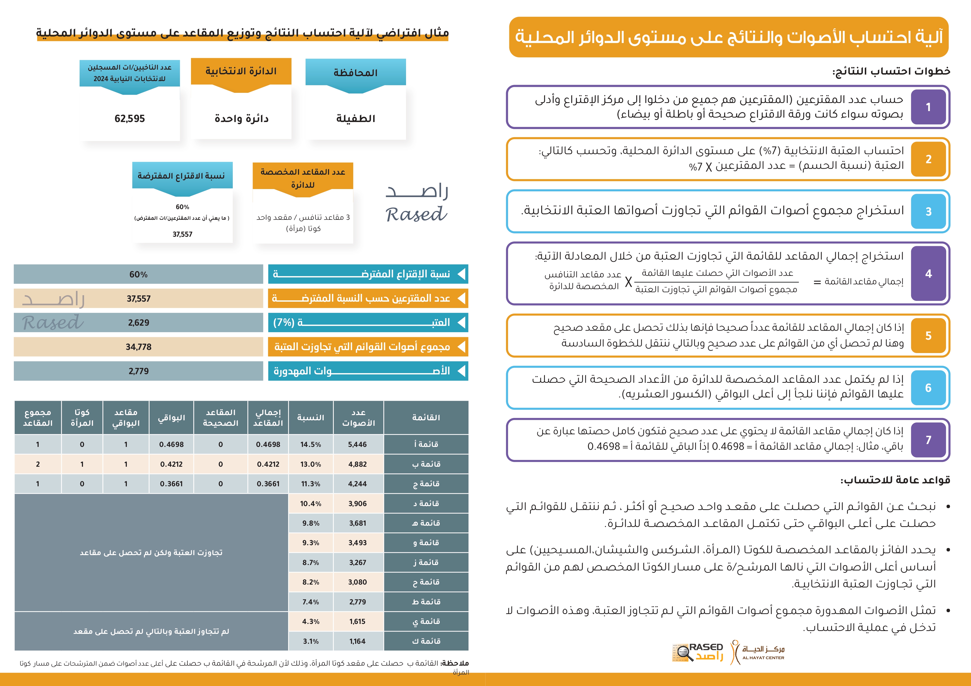 Madar Al-Saa Images 0.5392749867537368