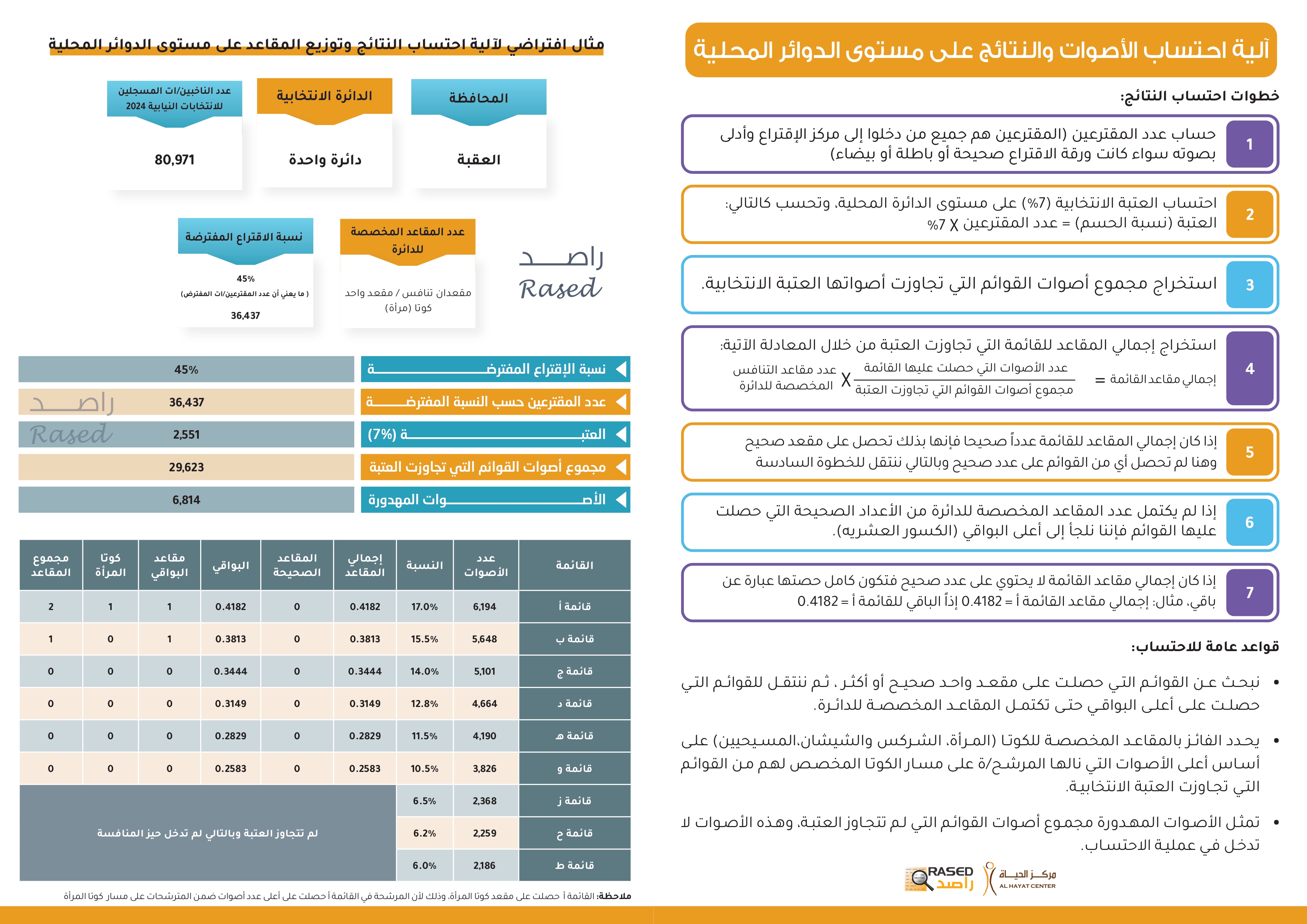 Madar Al-Saa Images 0.32582563313209767