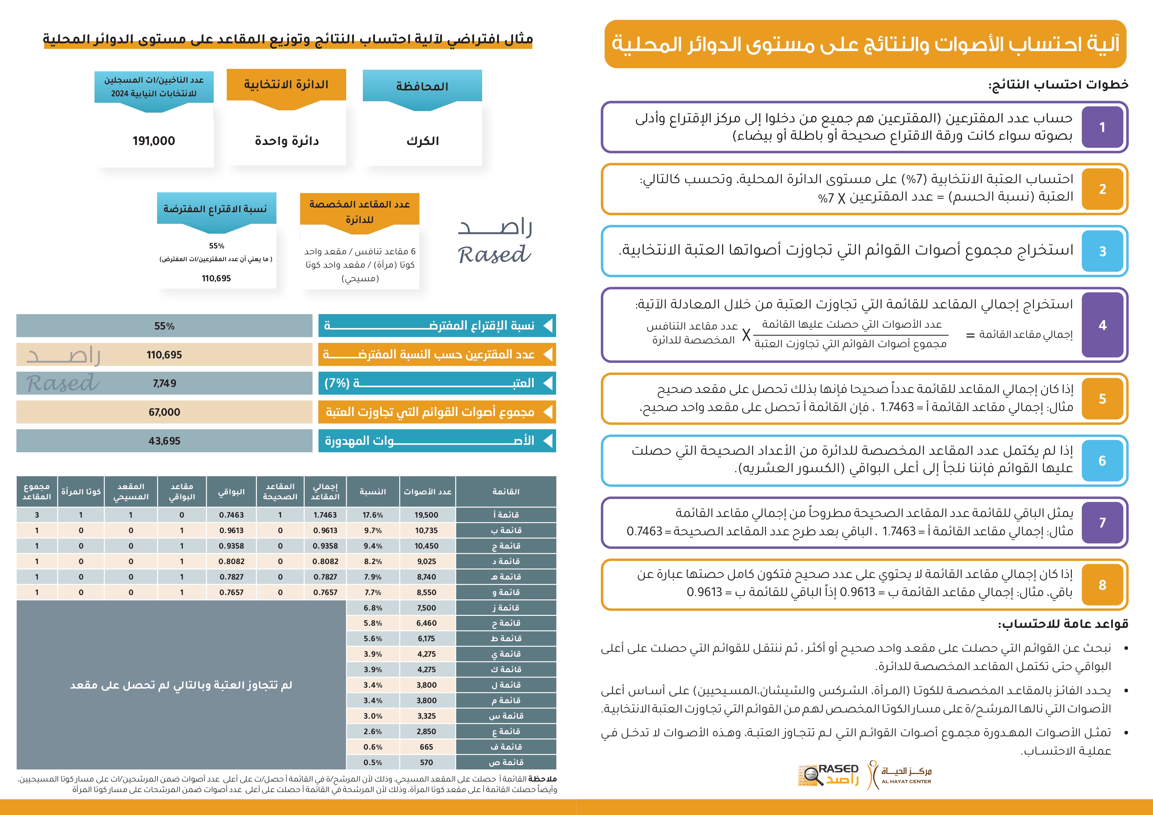 Madar Al-Saa Images 0.3495723605617249