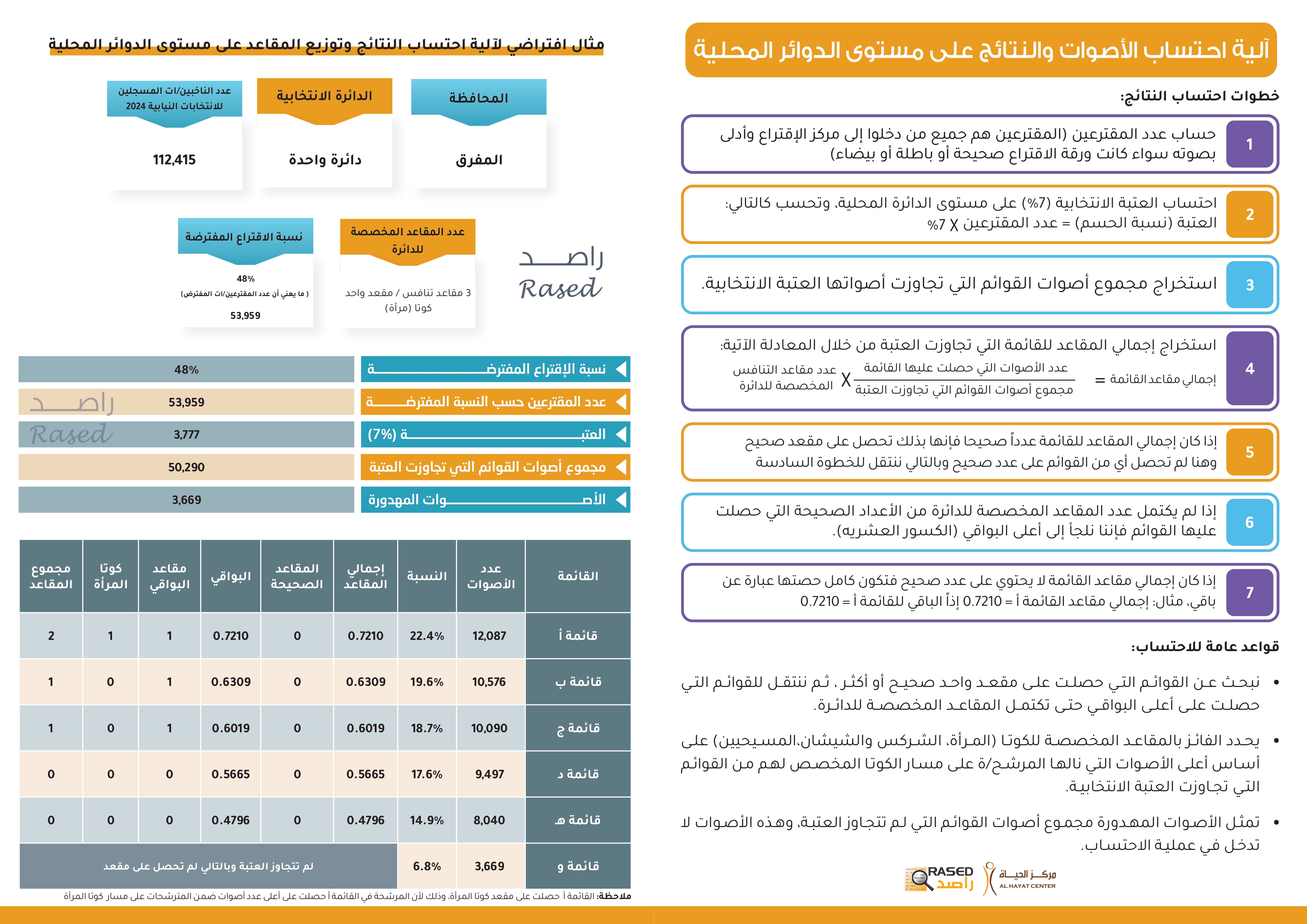 Madar Al-Saa Images 0.24545922352026706